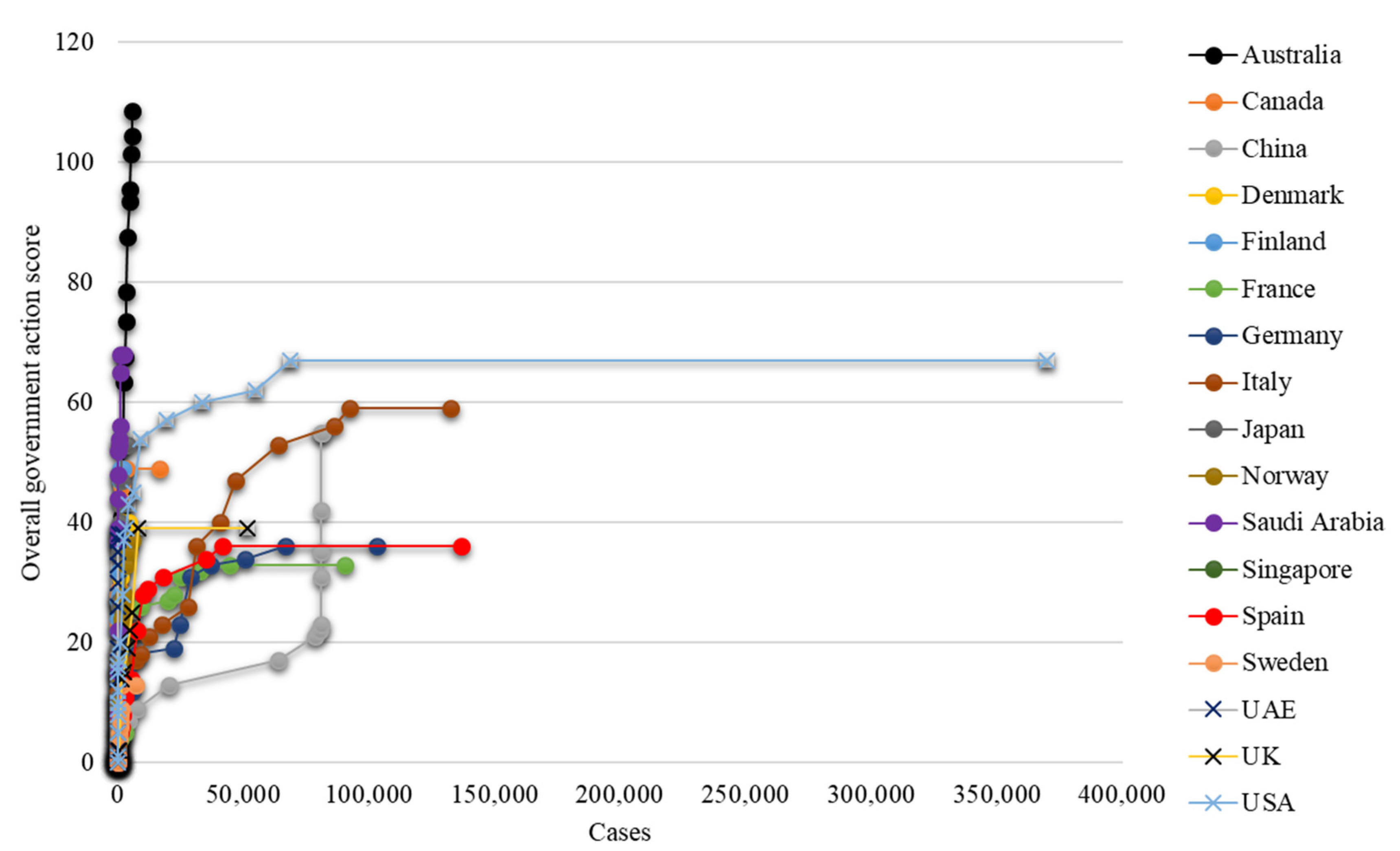 Systems 08 00021 g0a2
