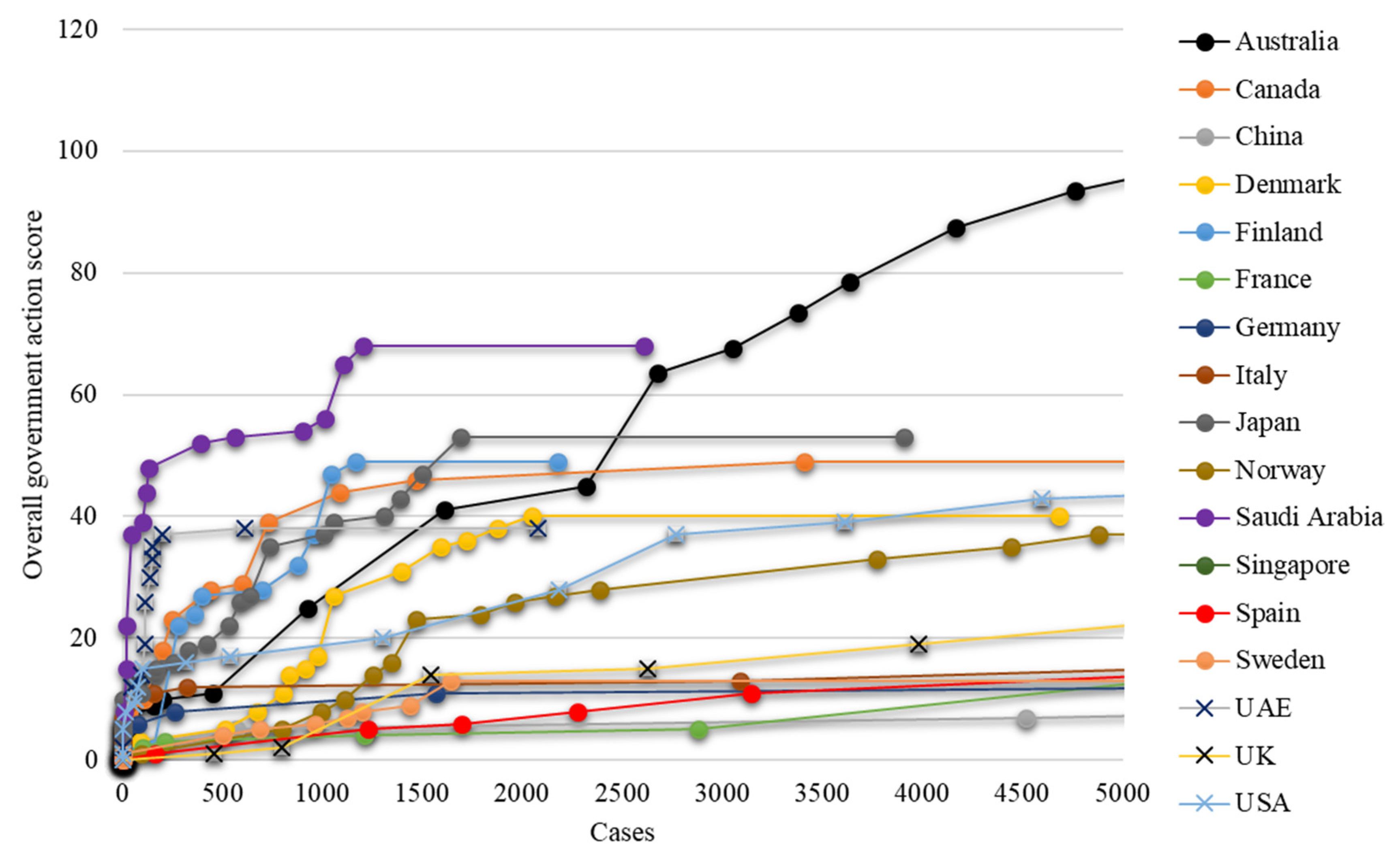 Systems 08 00021 g0a3
