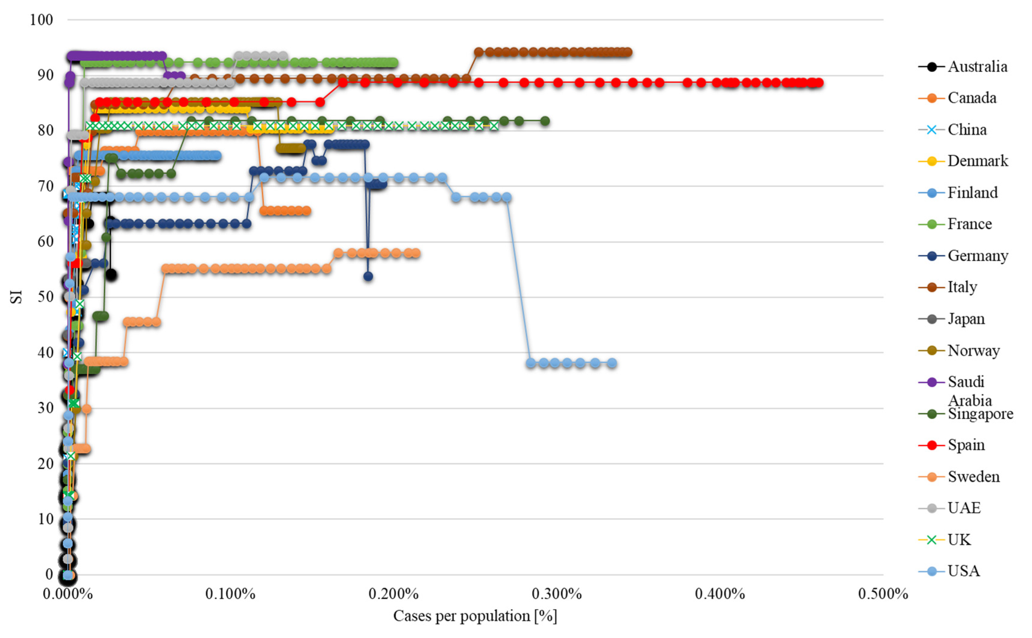 Systems 08 00021 g0a5