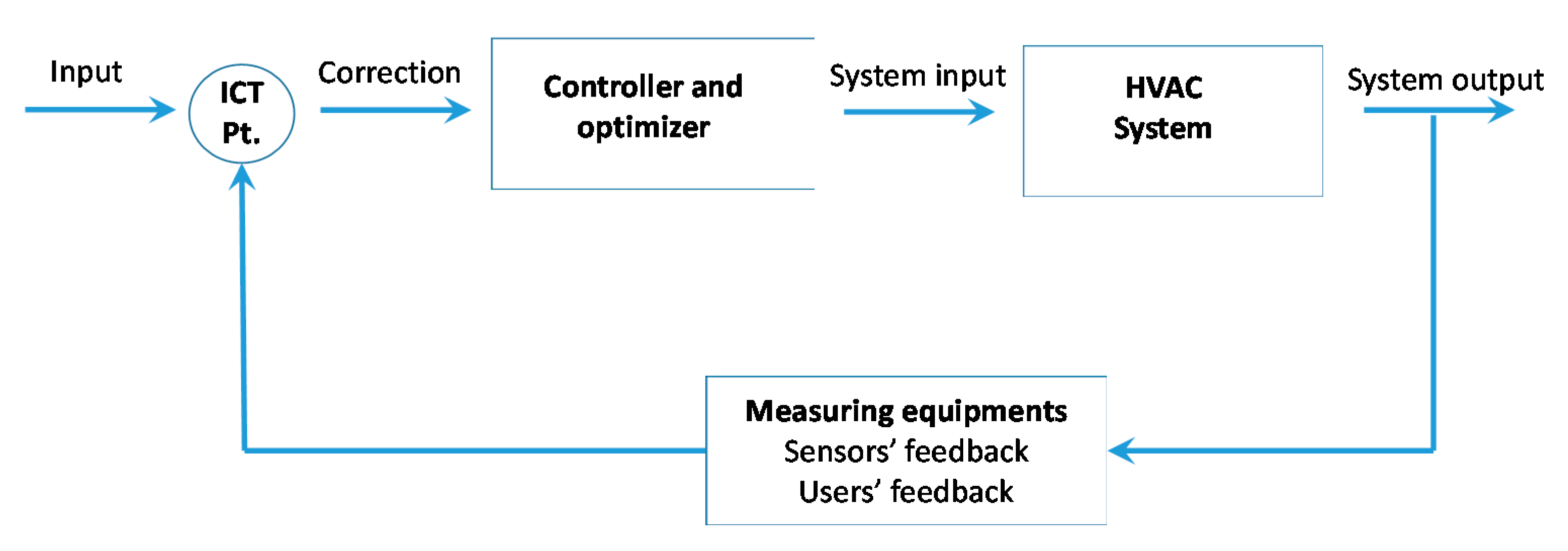 Systems 08 00029 g003
