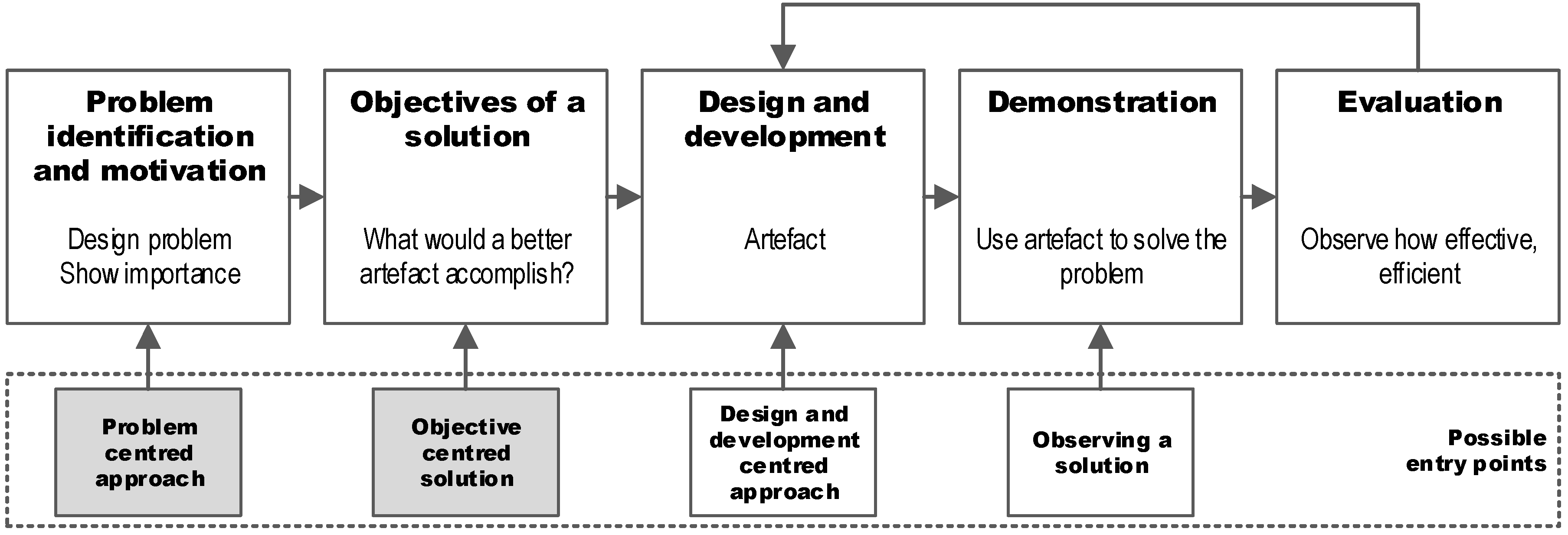 Systems 08 00040 g001