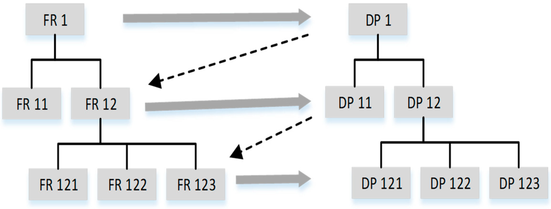 Systems 08 00040 g006