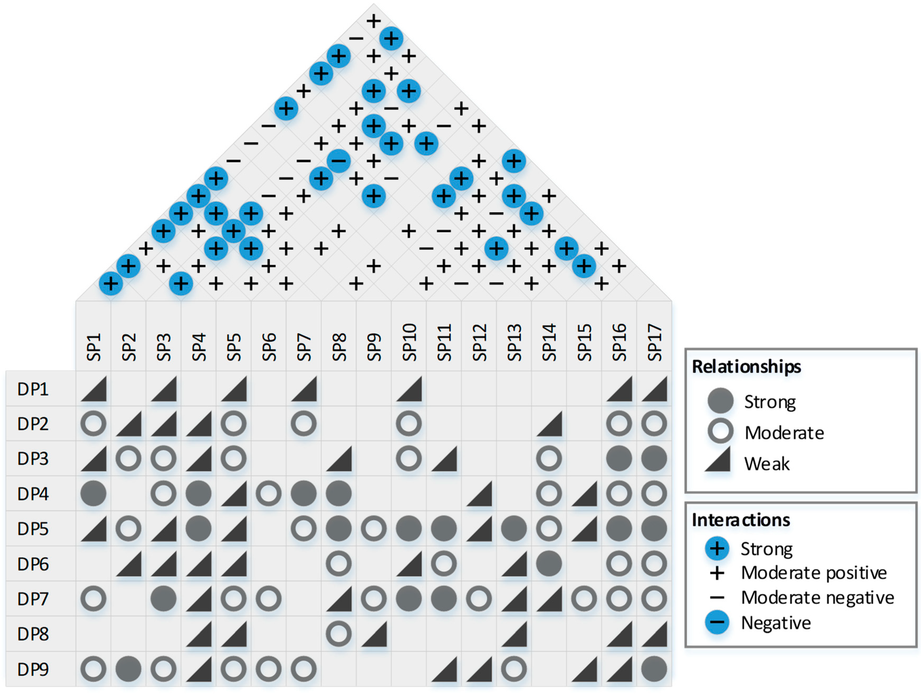 Systems 08 00040 g009