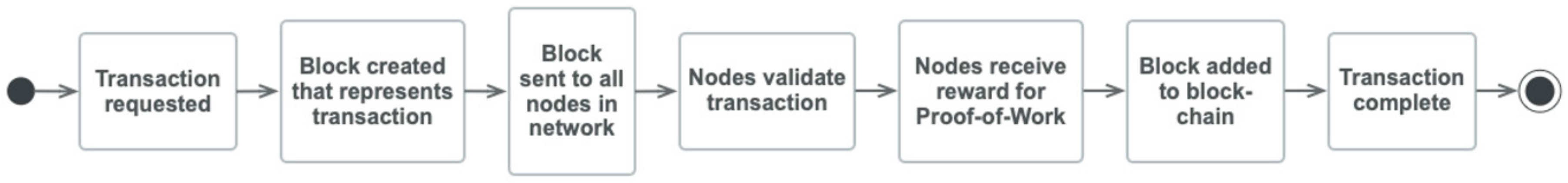 Systems 08 00041 g002 Systems 08 00041 g002