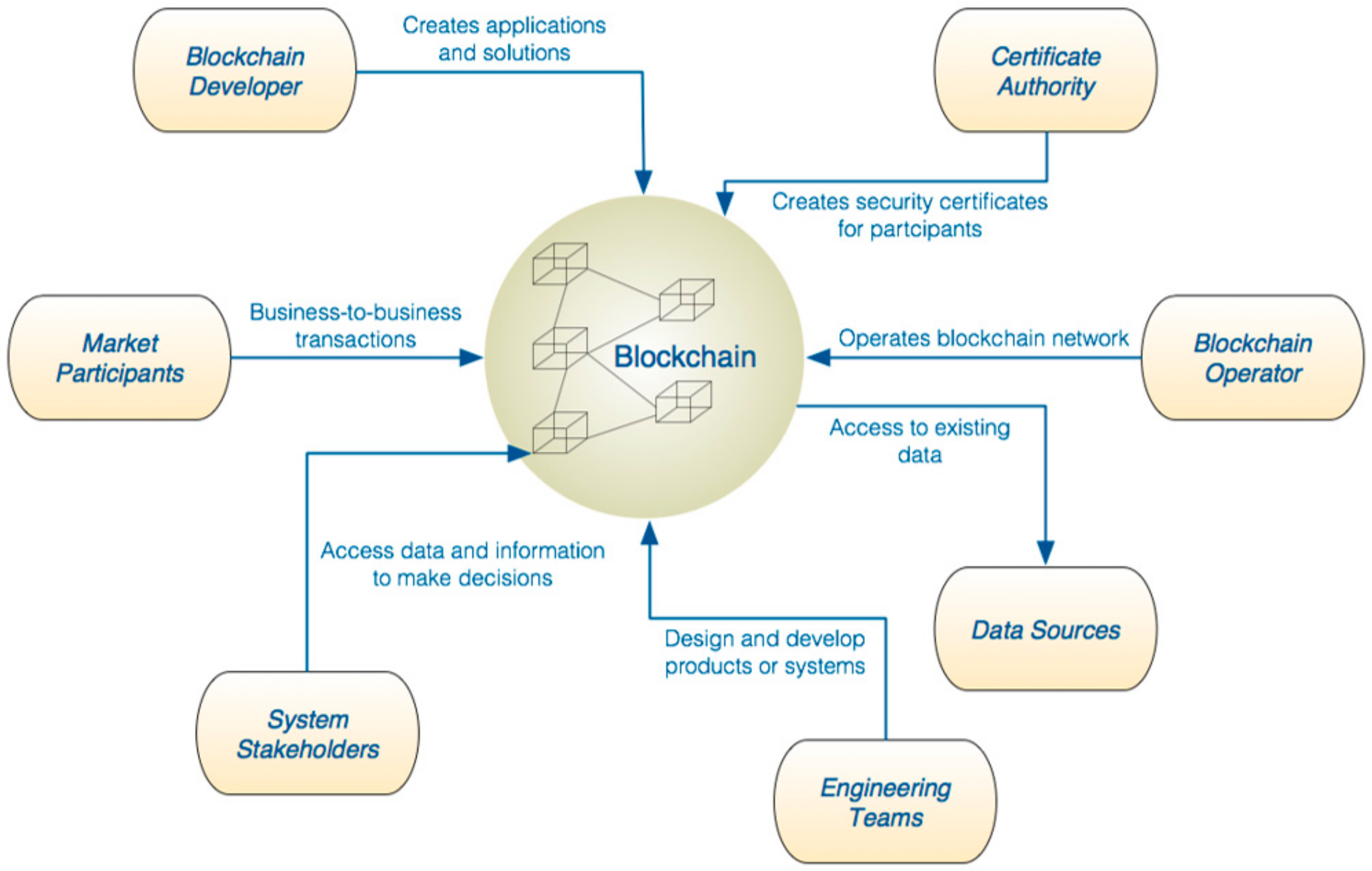 Systems 08 00041 g003 Systems 08 00041 g003