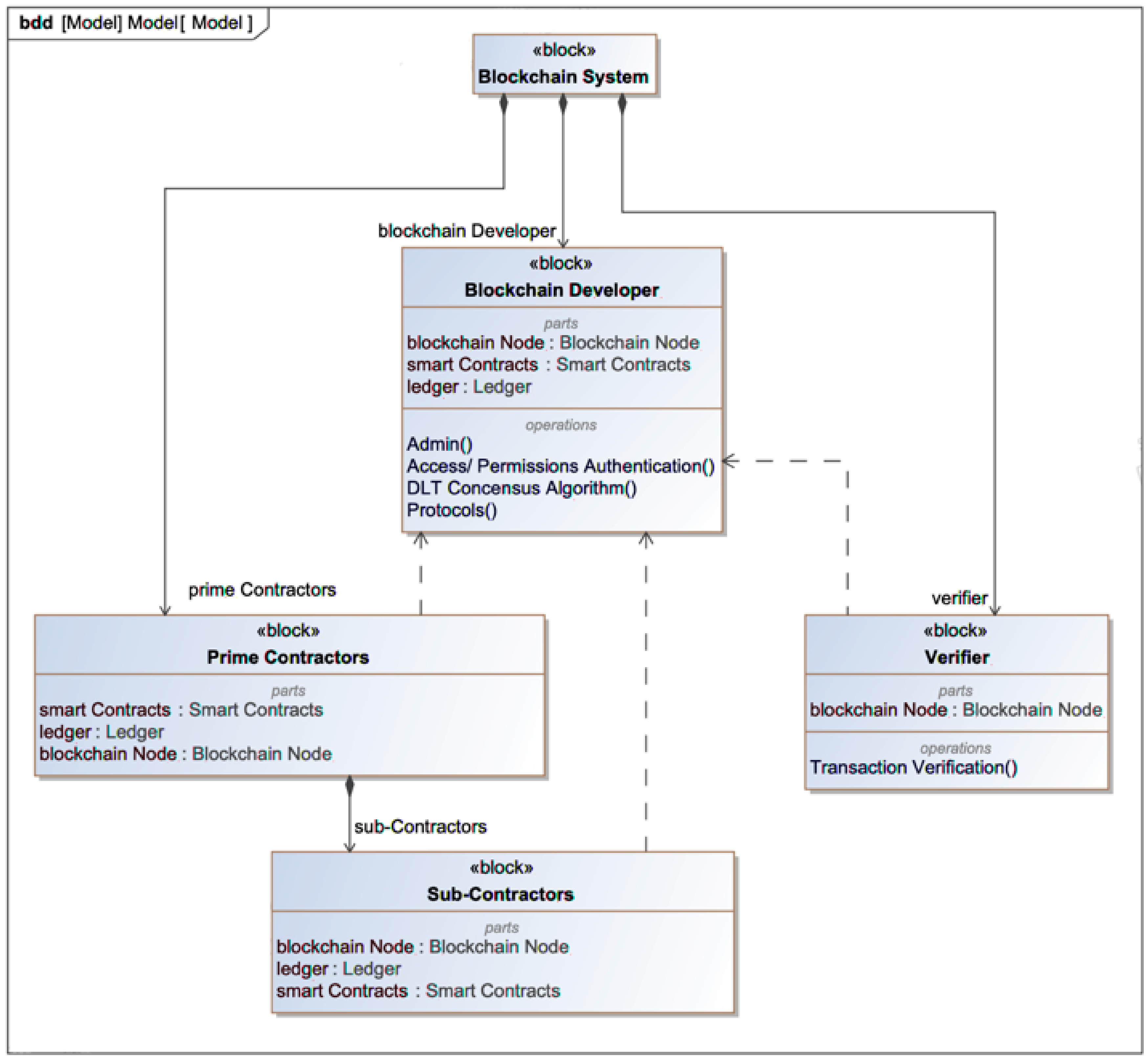Systems 08 00041 g004 Systems 08 00041 g004
