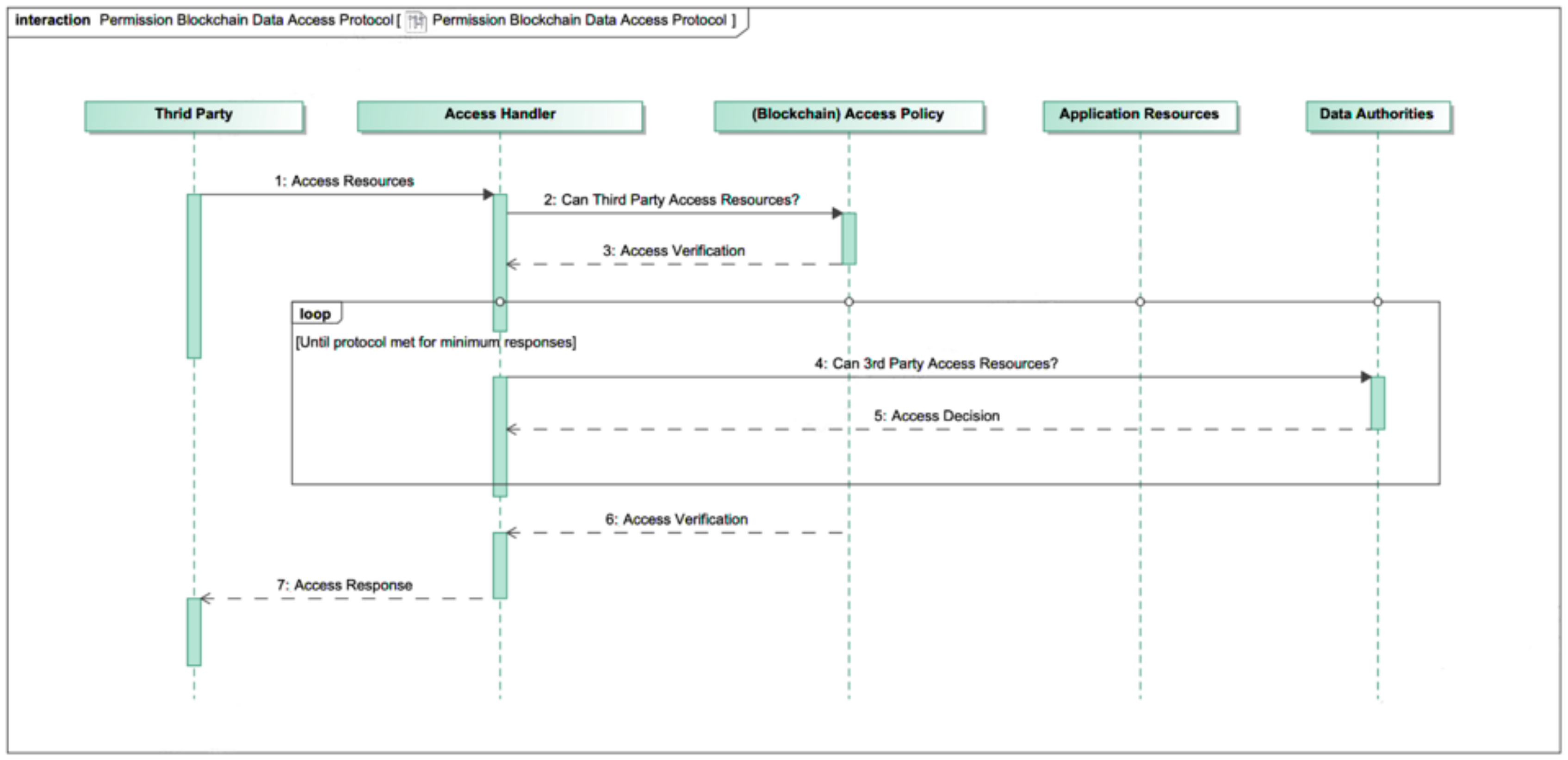 Systems 08 00041 g005 Systems 08 00041 g005