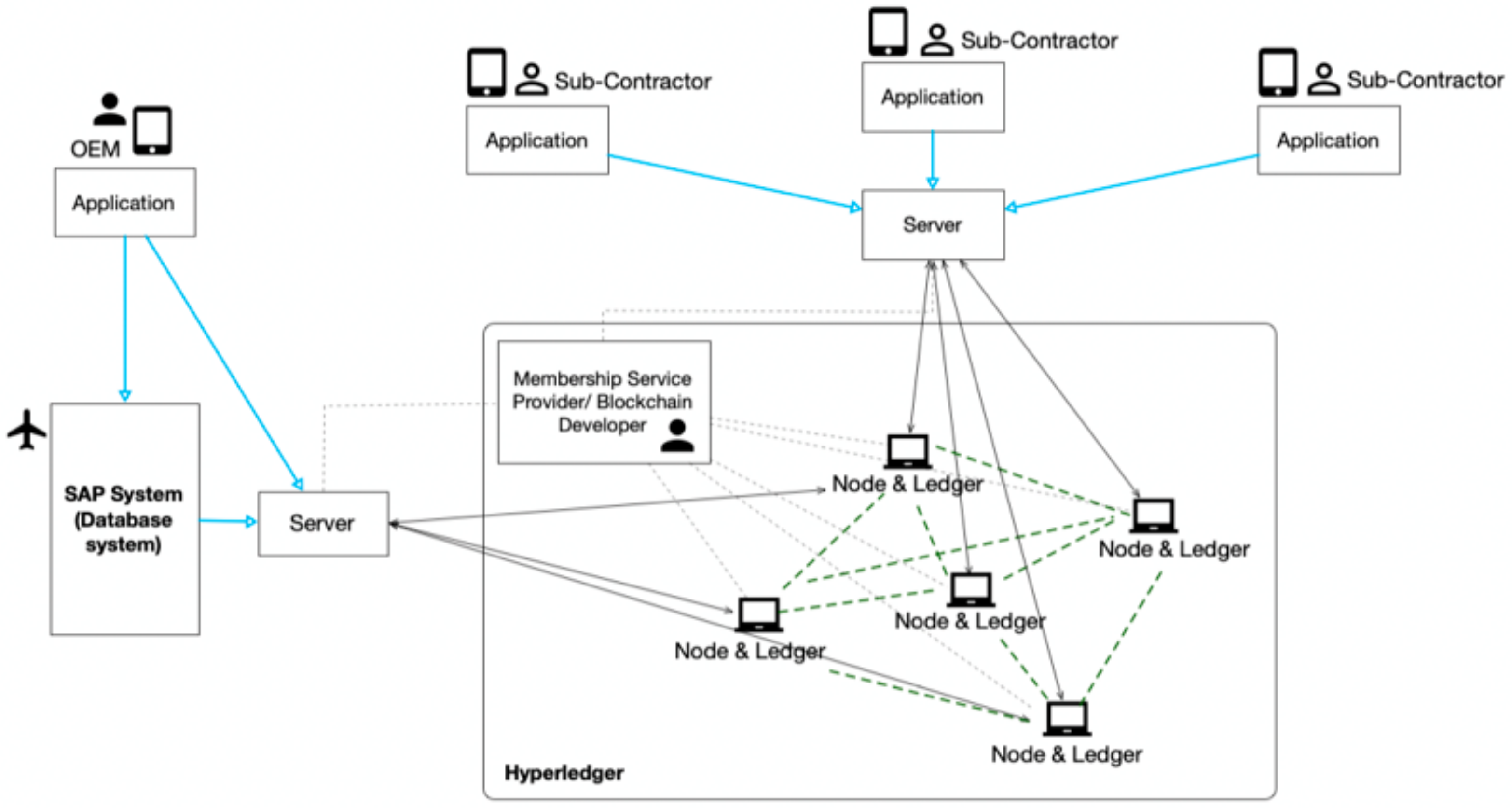 Systems 08 00041 g006 Systems 08 00041 g006