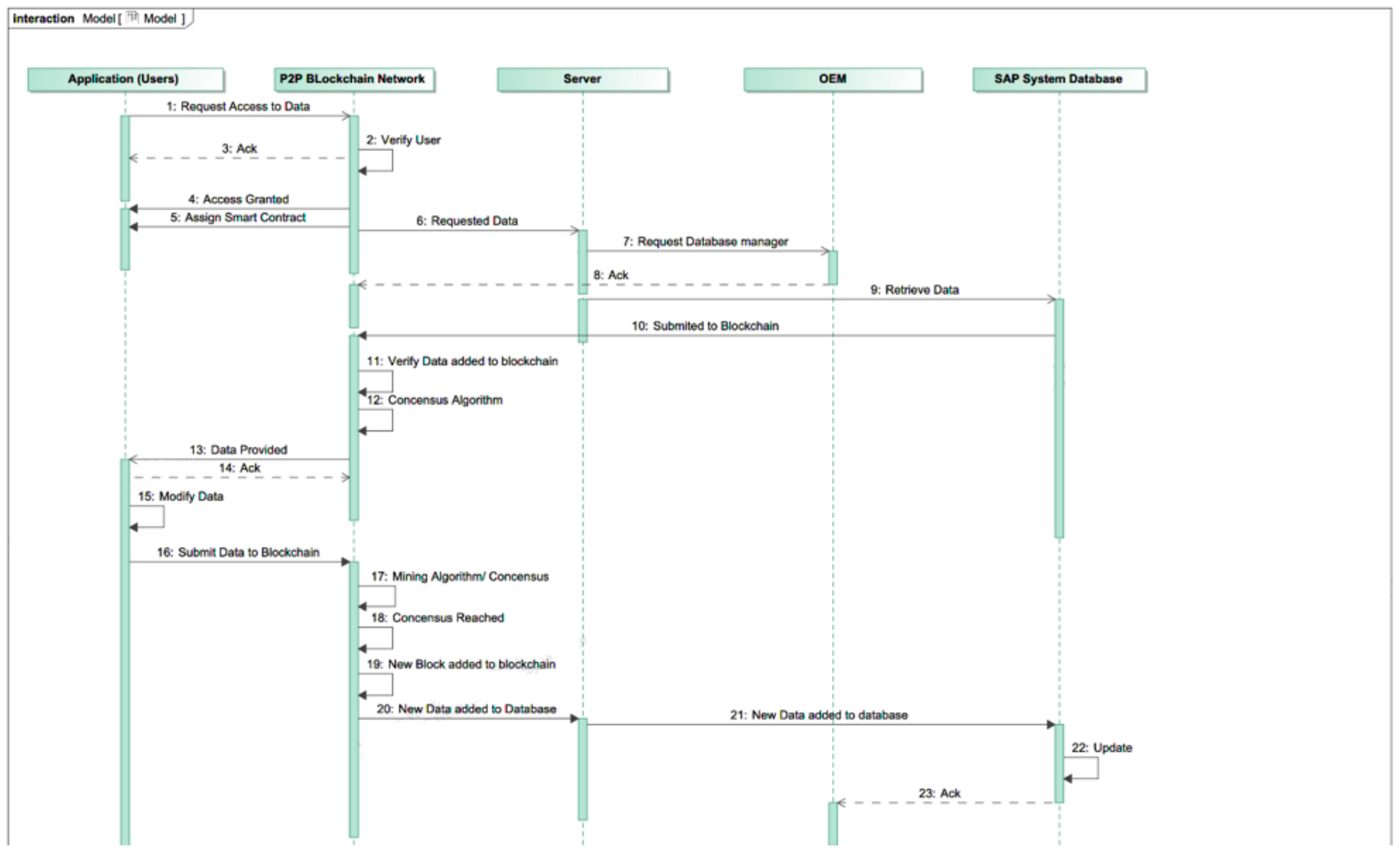 Systems 08 00041 g007 Systems 08 00041 g007