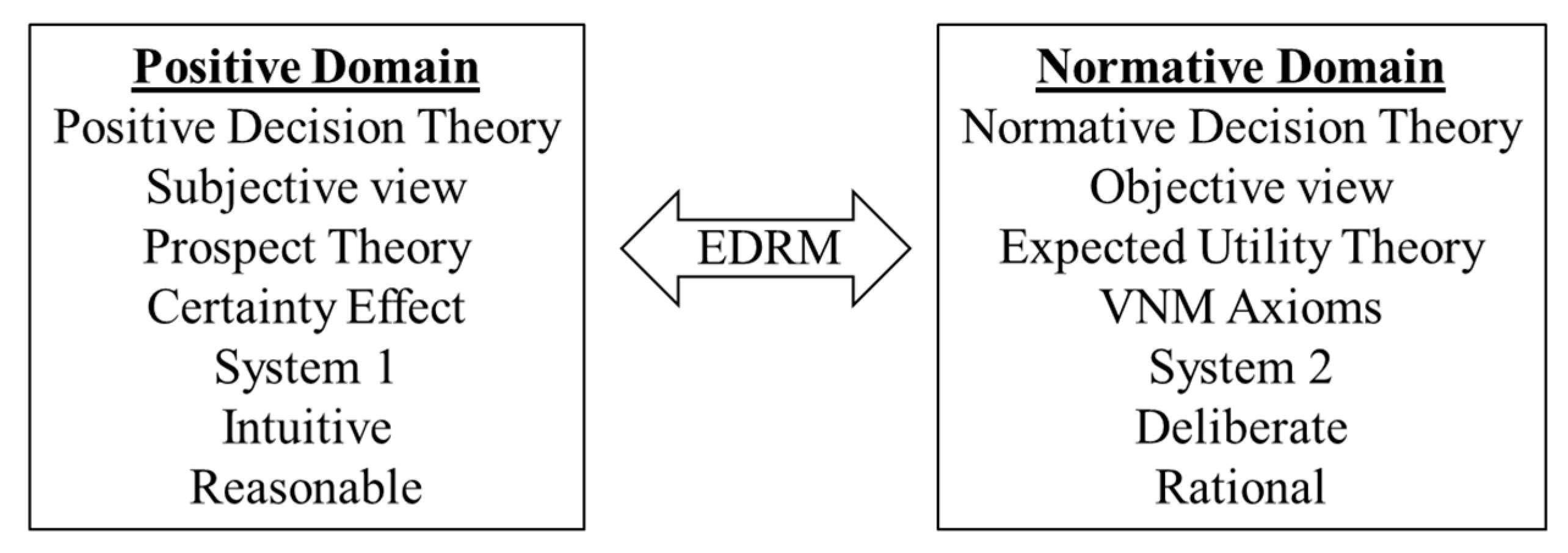 Systems 08 00046 g001