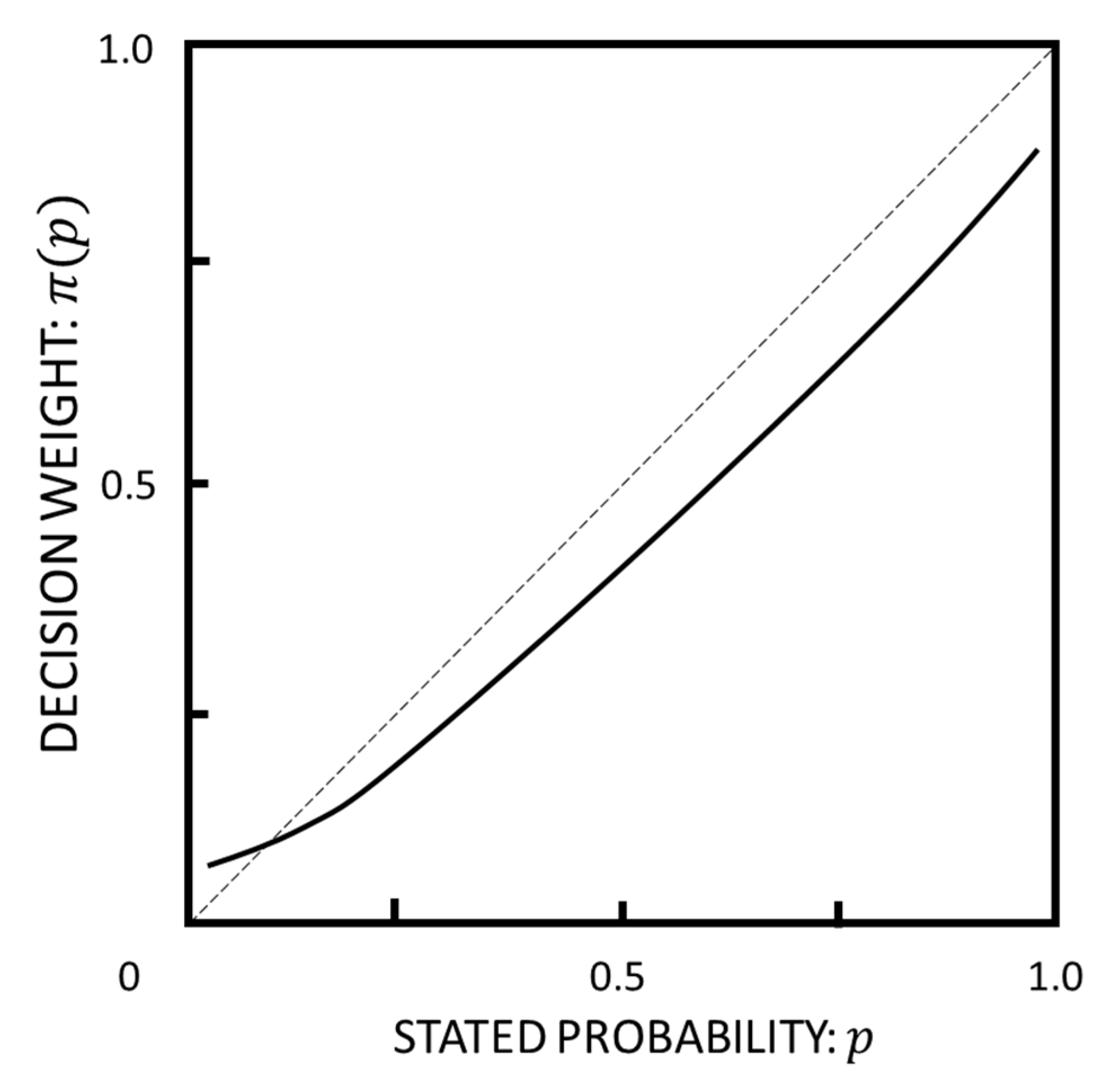 Systems 08 00046 g002