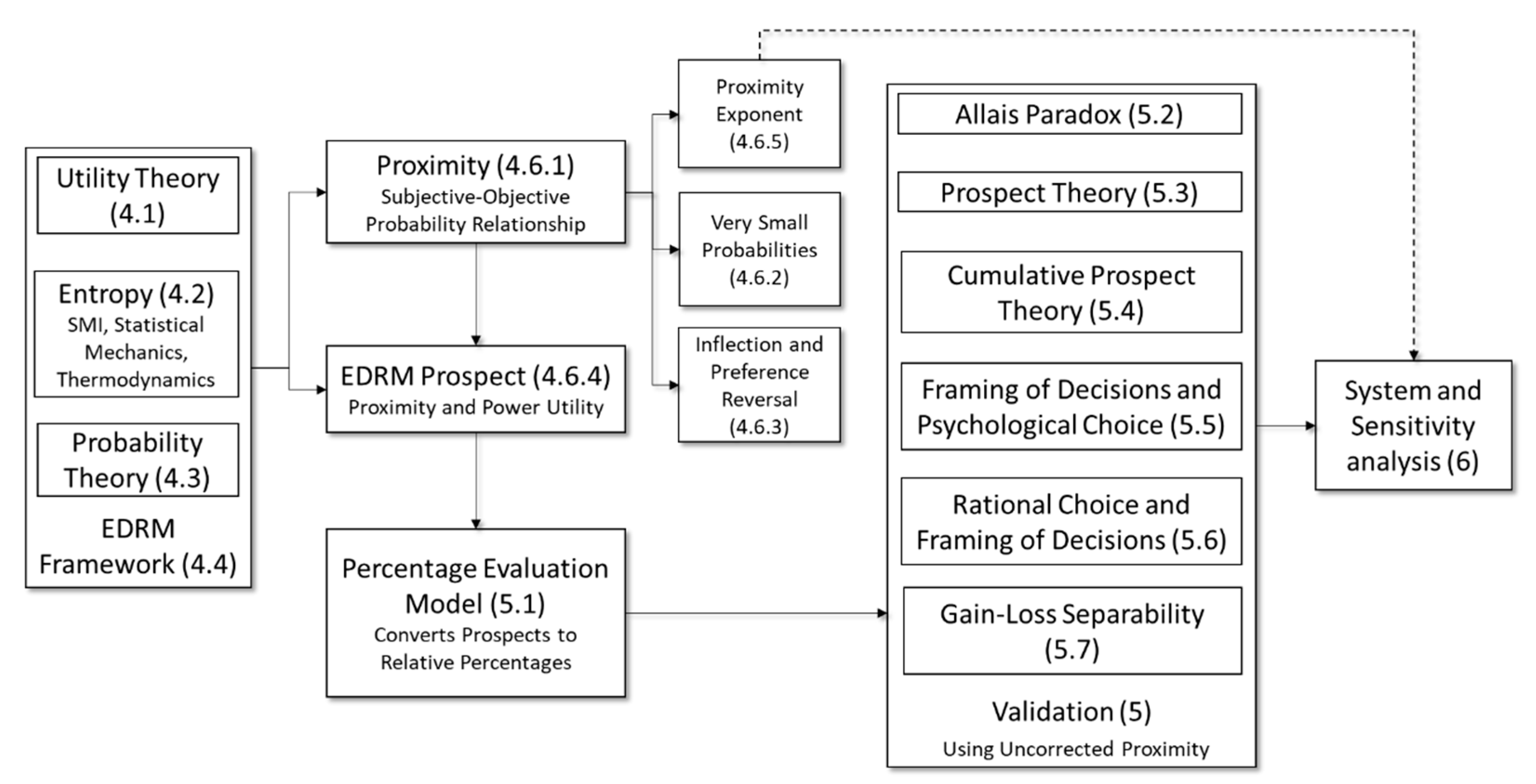 Systems 08 00046 g004