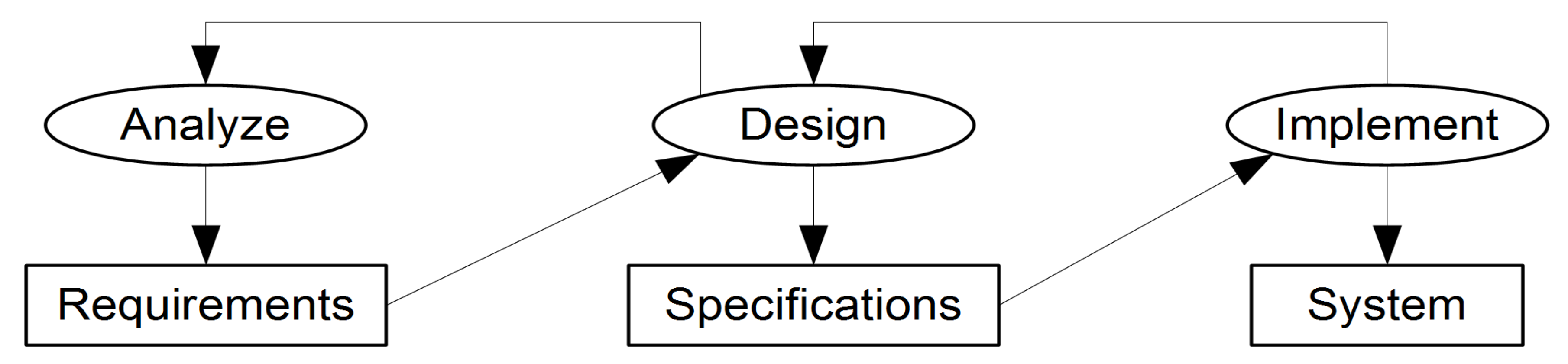 Systems 08 00053 g002