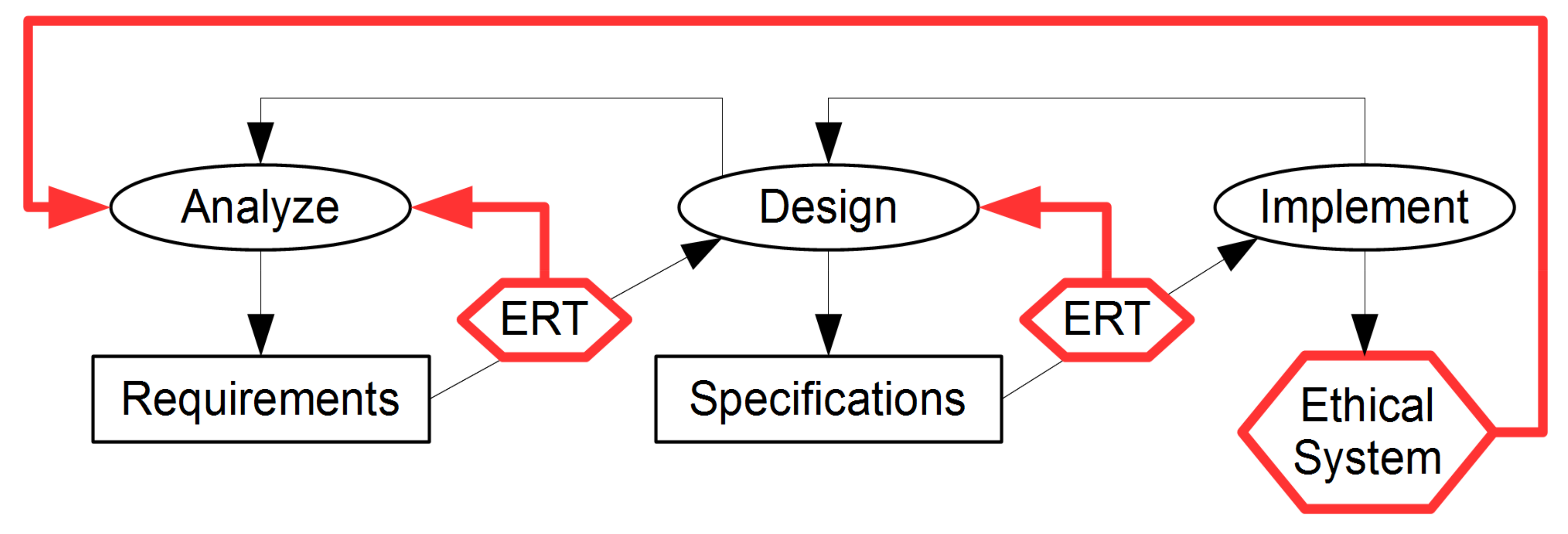 Systems 08 00053 g003