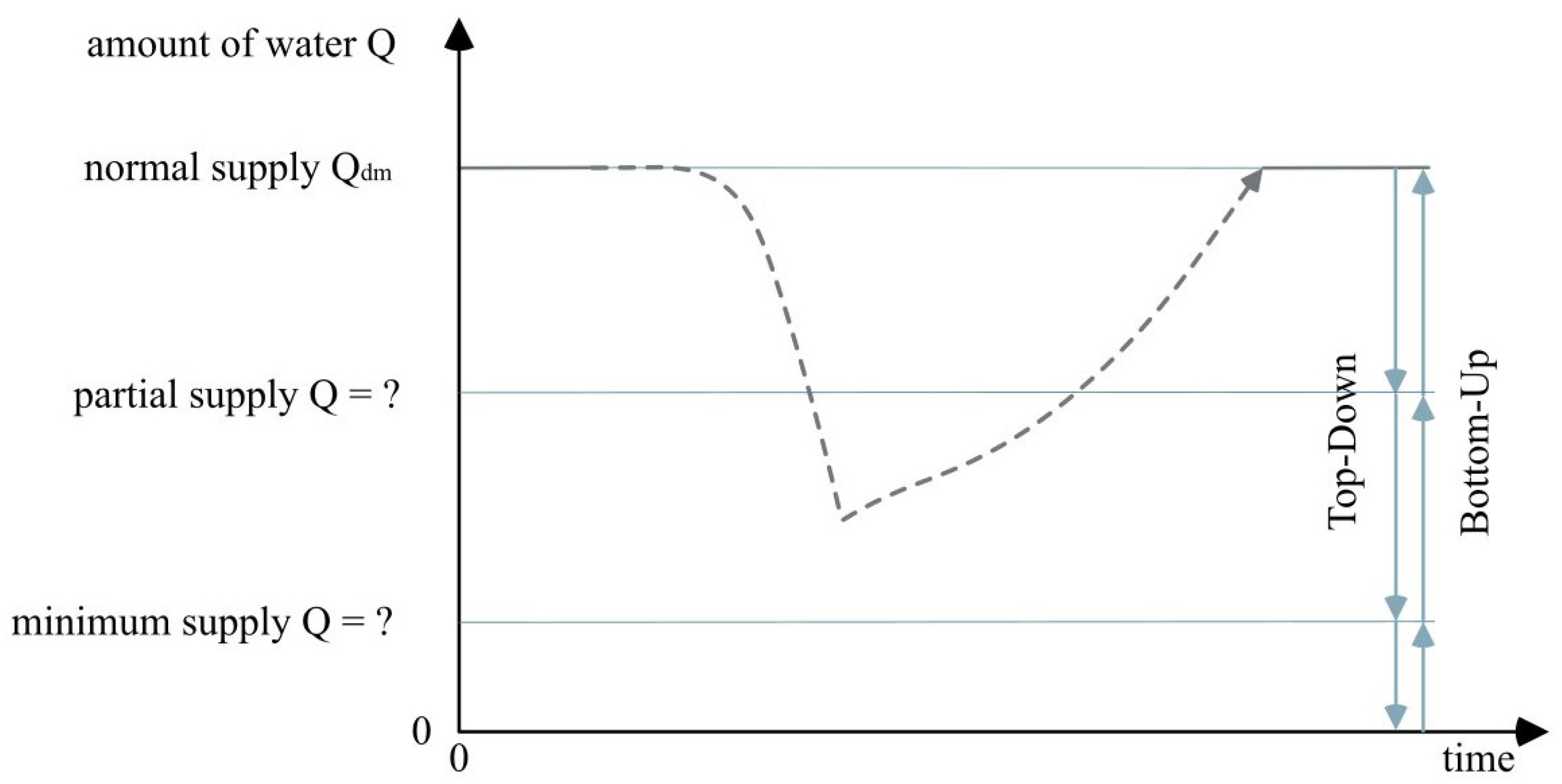 Systems 09 00002 g002