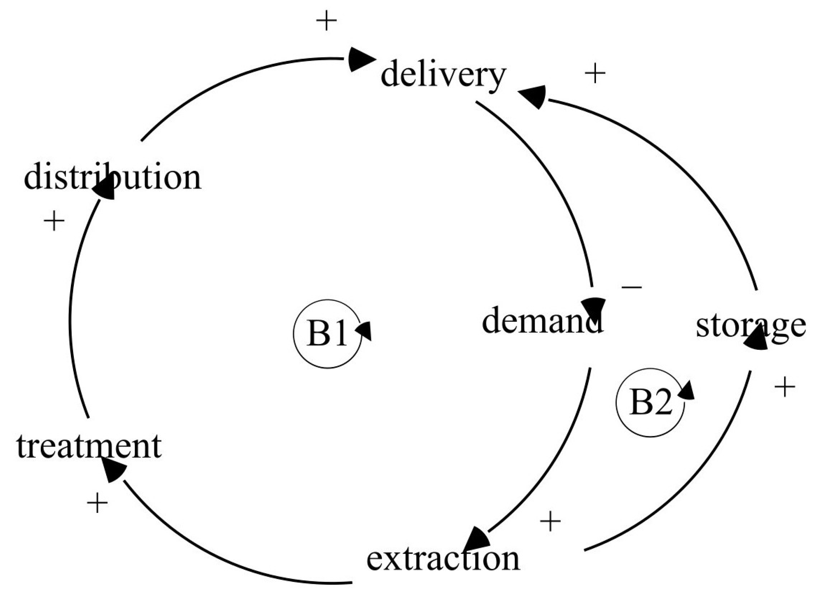 Systems 09 00002 g003