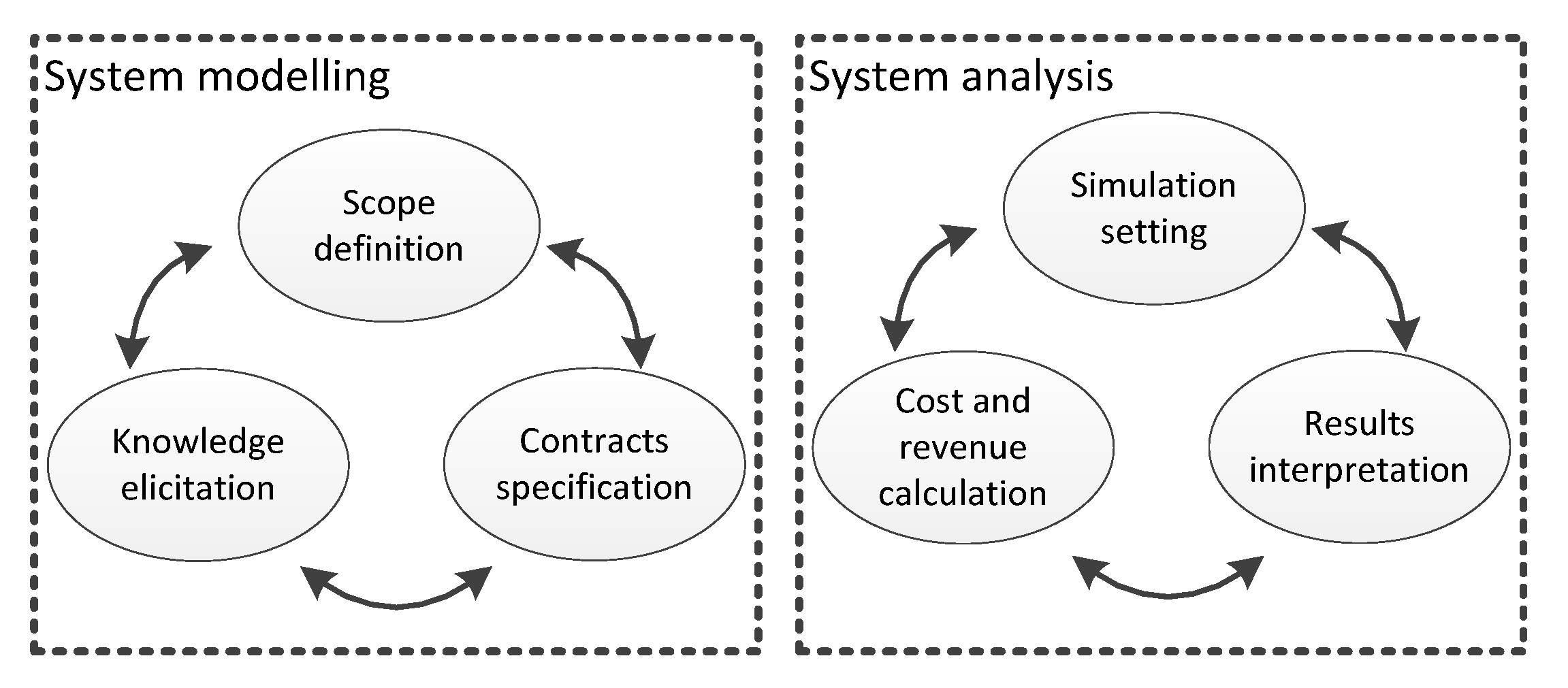 Systems 09 00006 g002