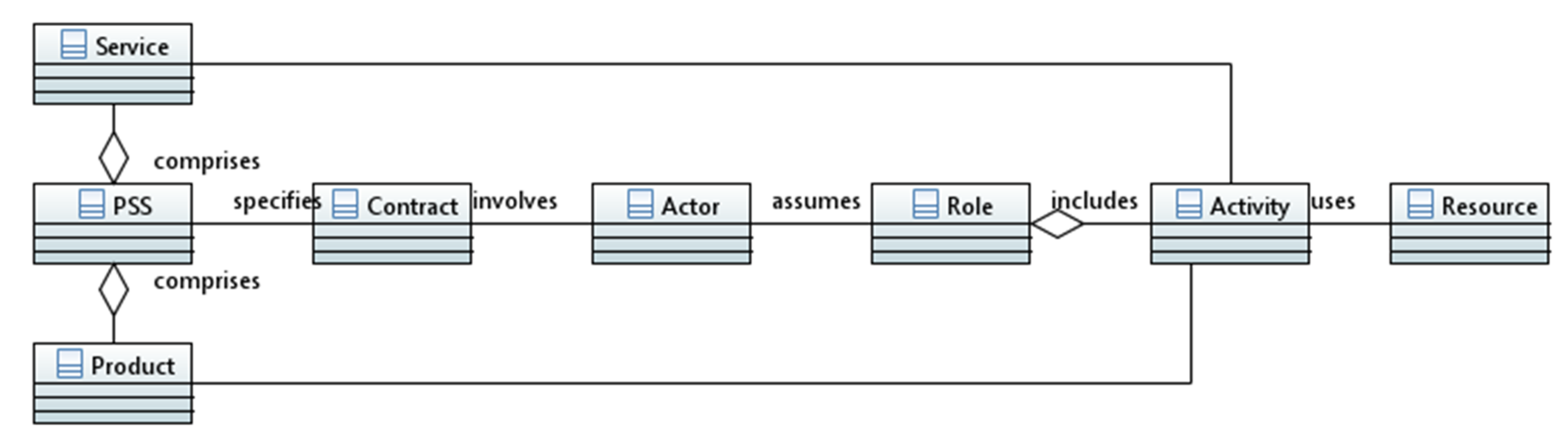 Systems 09 00006 g003