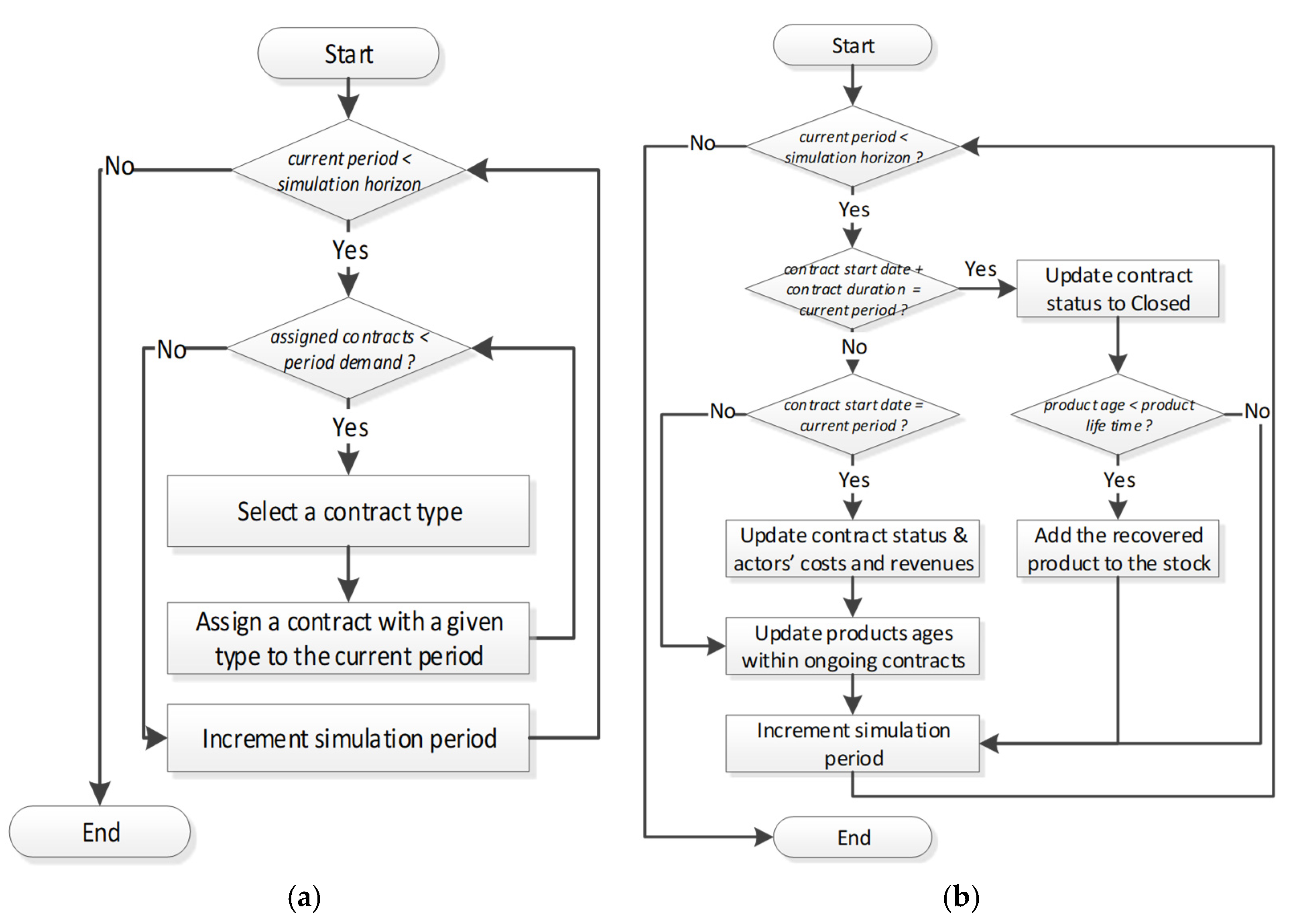 Systems 09 00006 g005