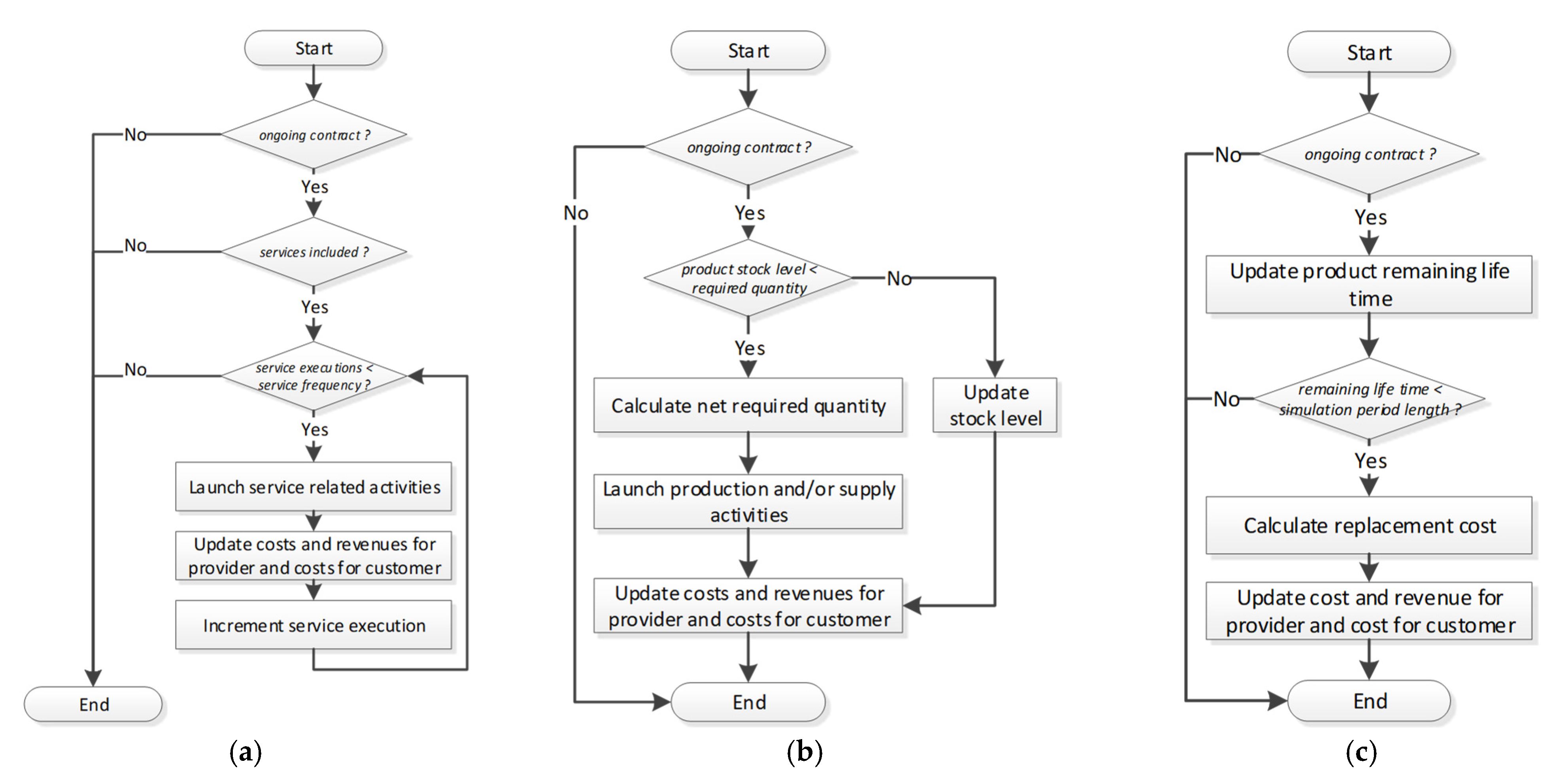 Systems 09 00006 g006