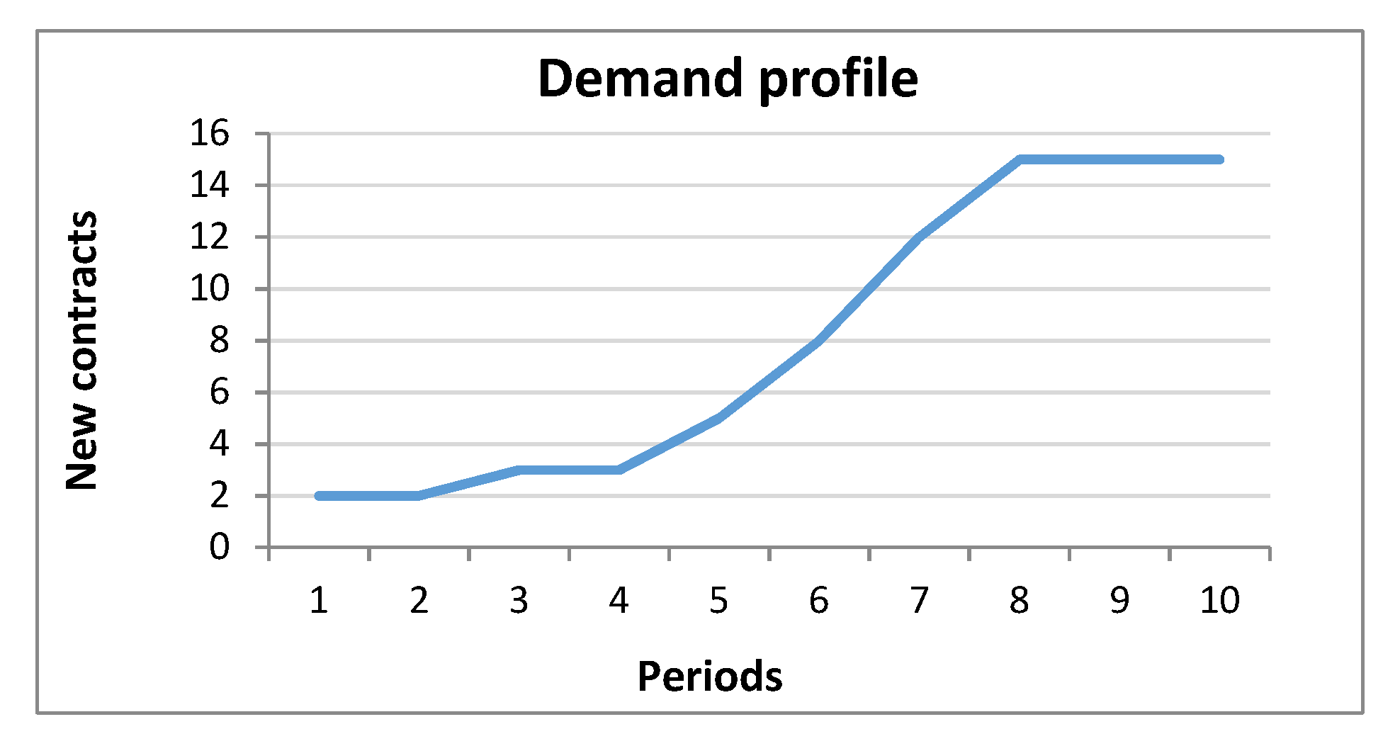 Systems 09 00006 g009