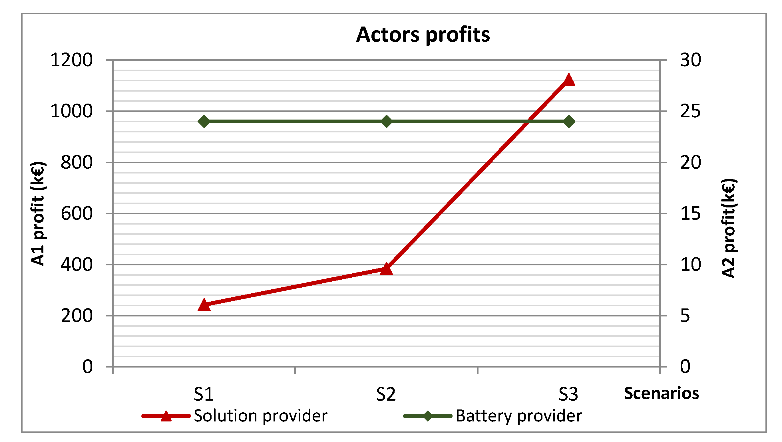 Systems 09 00006 g010