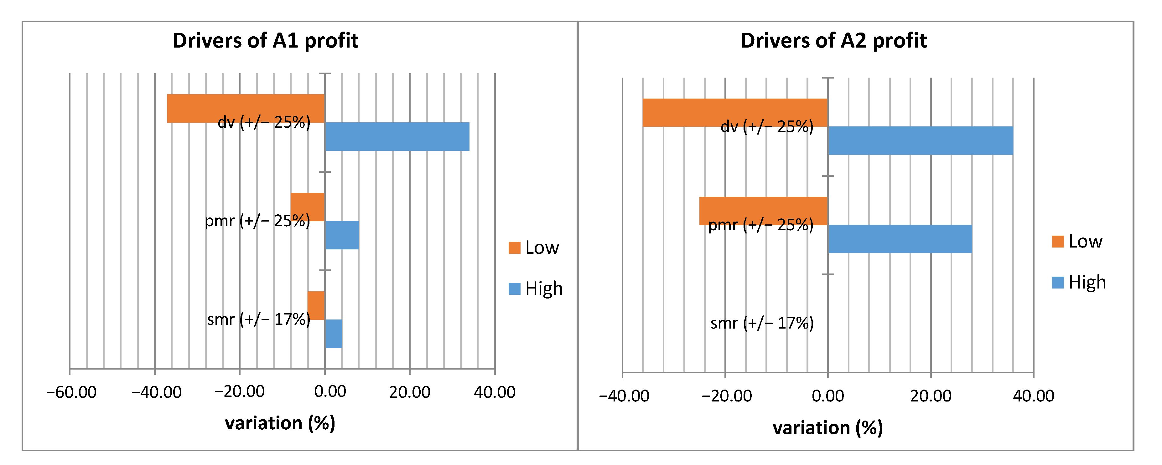 Systems 09 00006 g011