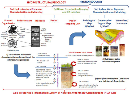 Systems 09 00008 g001