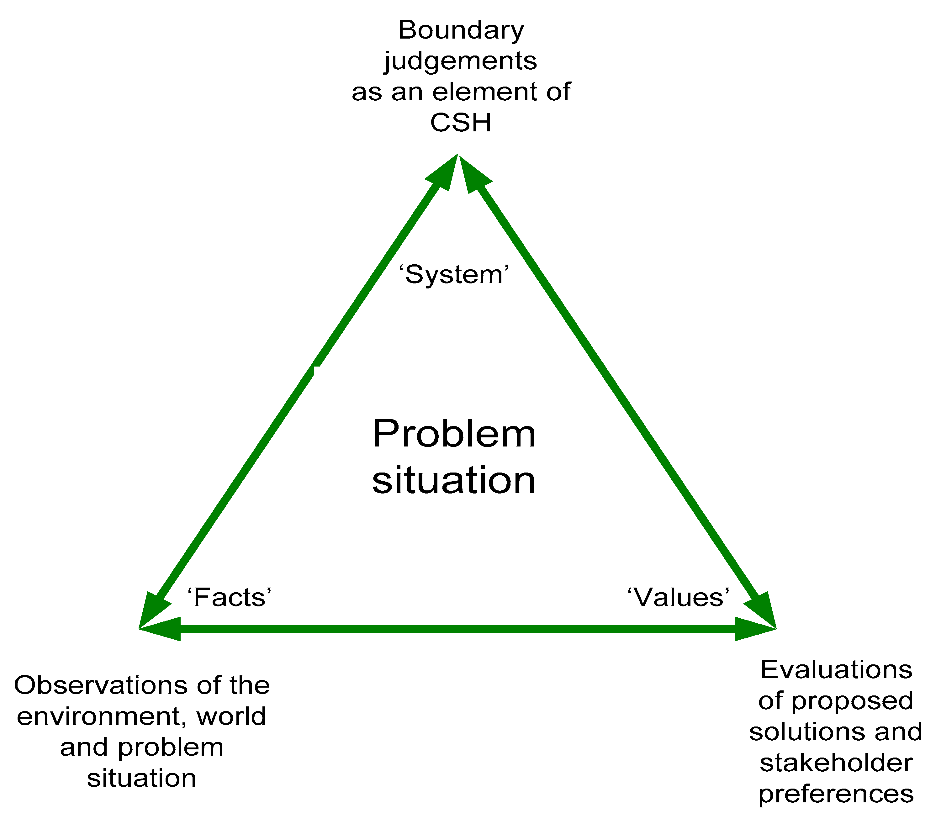 Systems 09 00013 g001 Systems 09 00013 g001