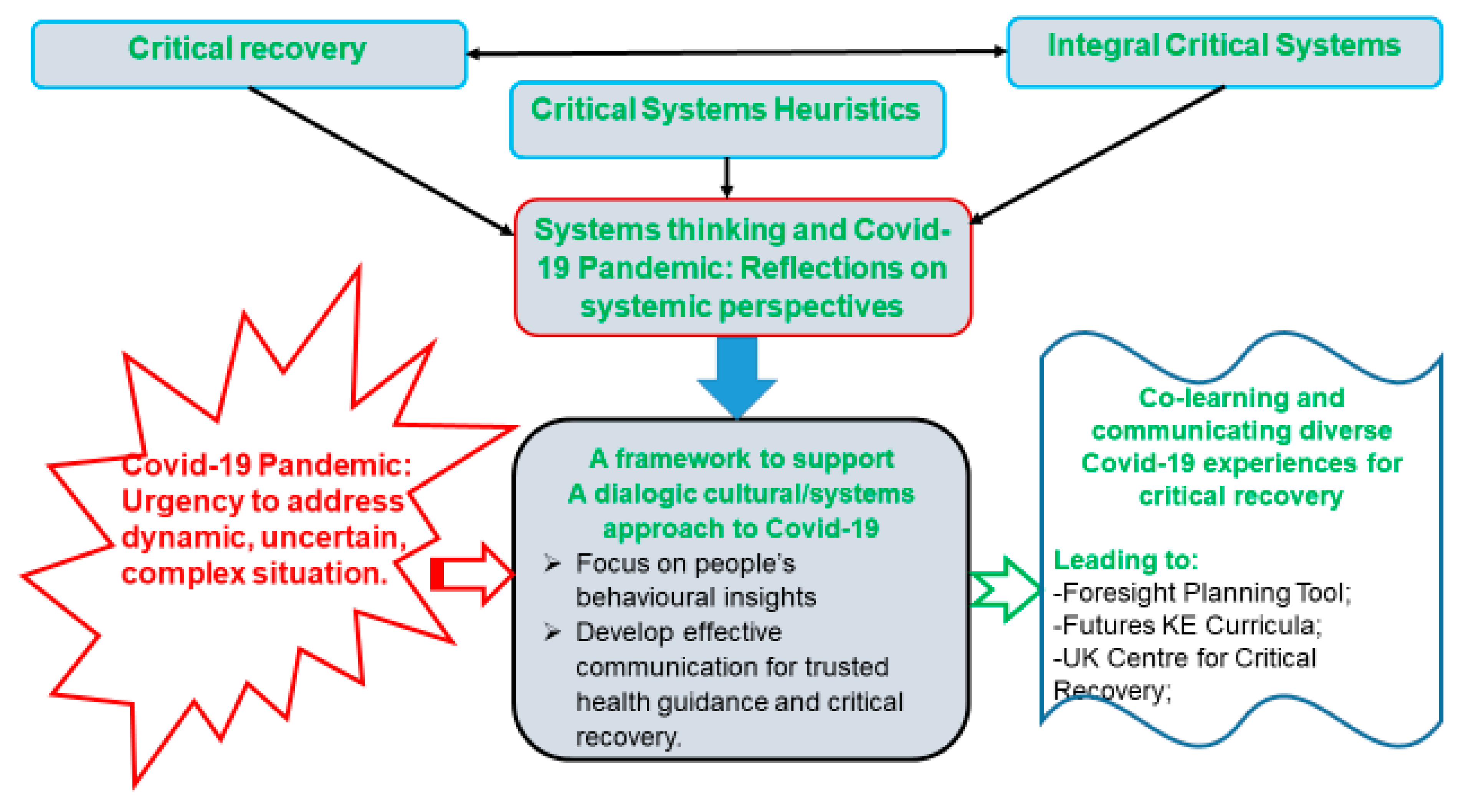 Systems 09 00013 g003 Systems 09 00013 g003