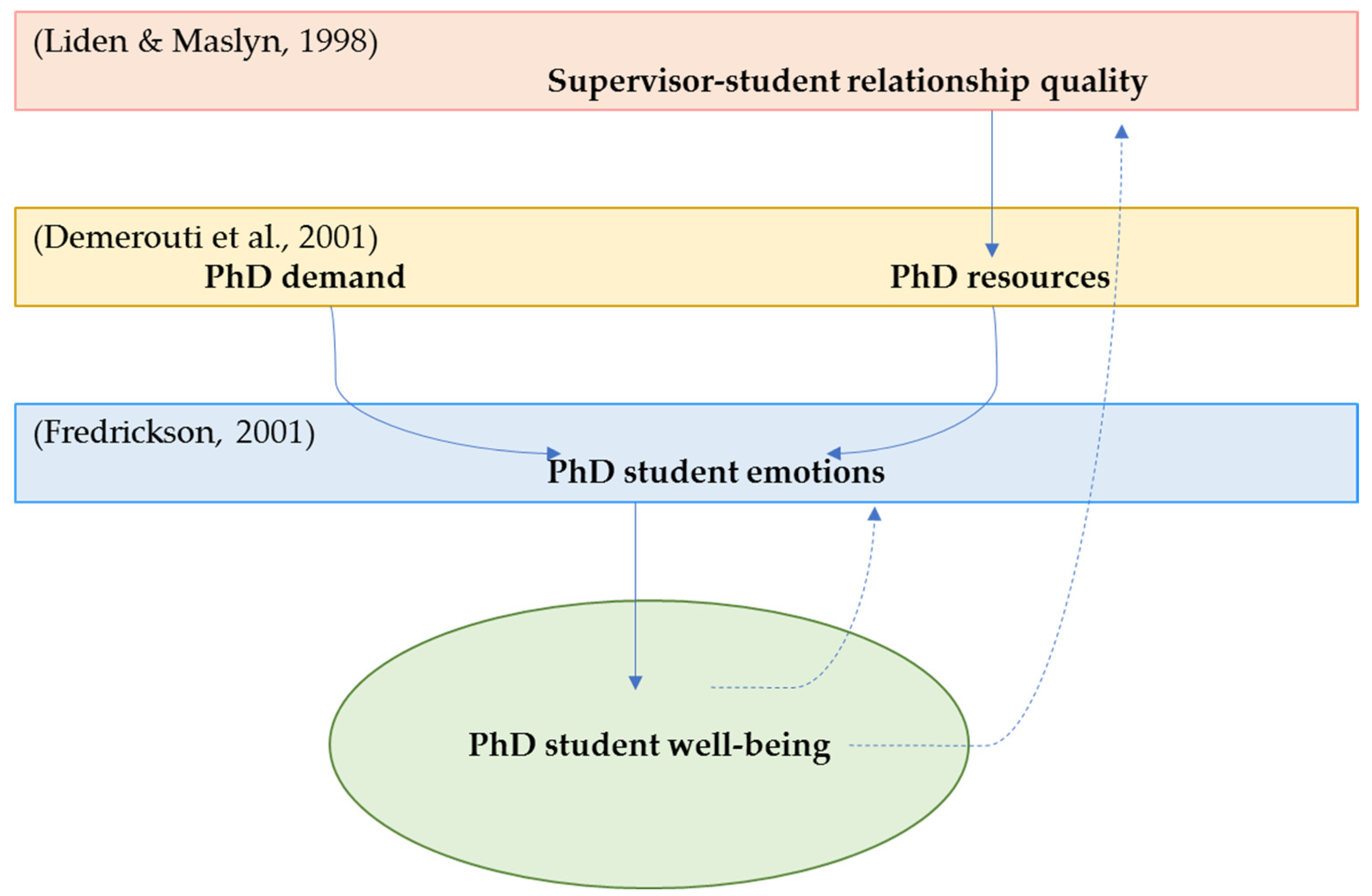 Systems 09 00017 g001