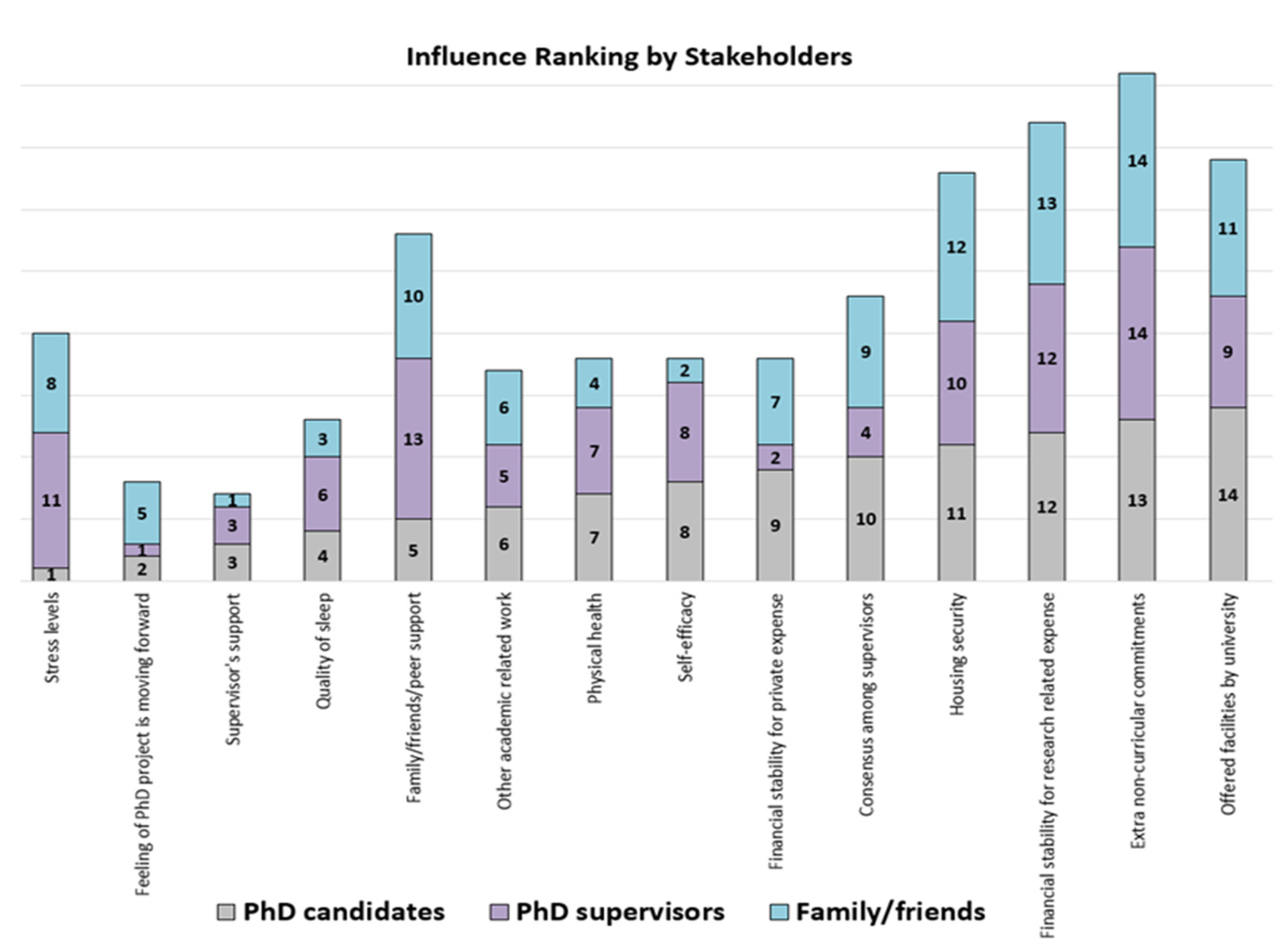 Systems 09 00017 g005