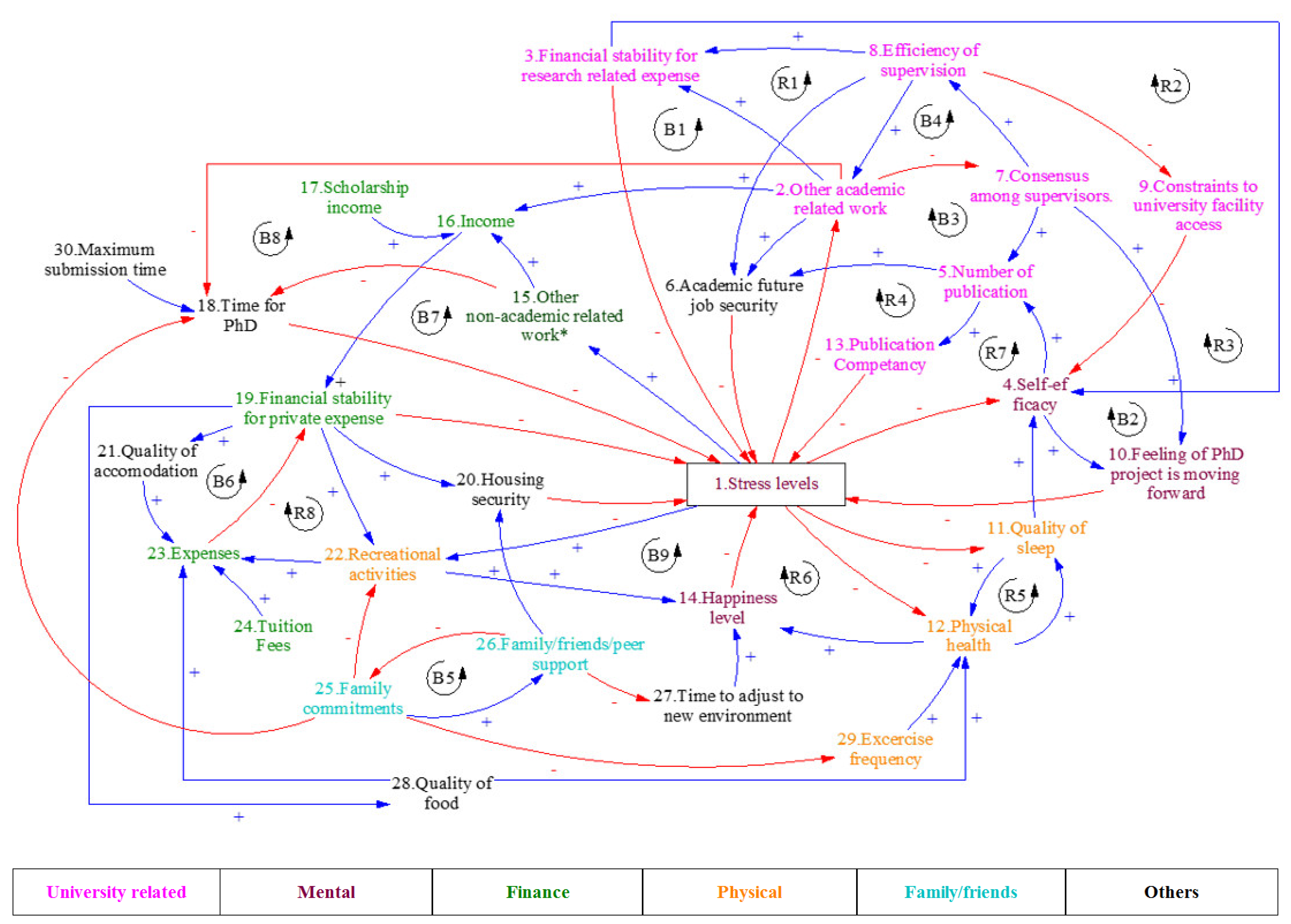 Systems 09 00017 g006