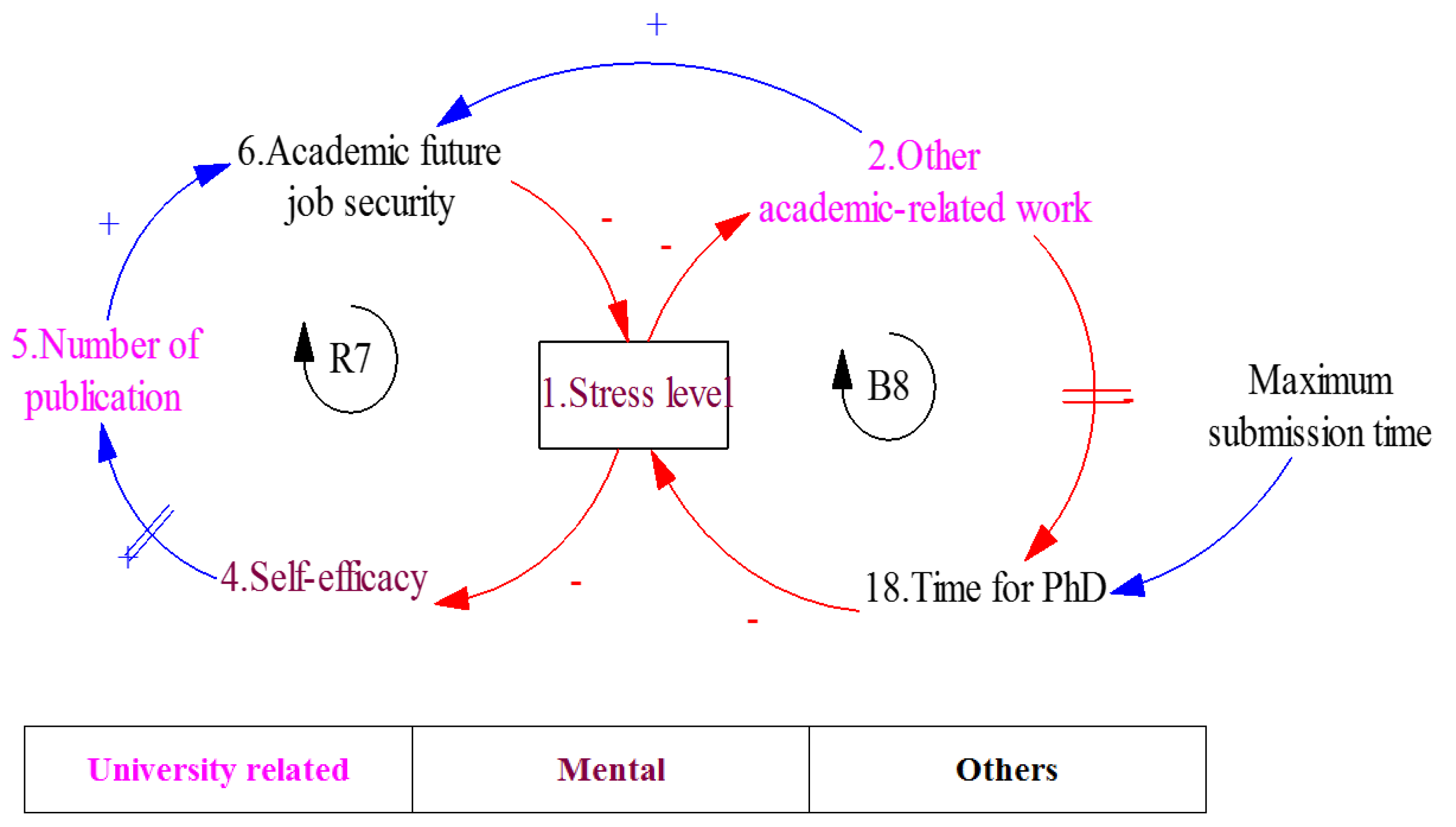 Systems 09 00017 g007