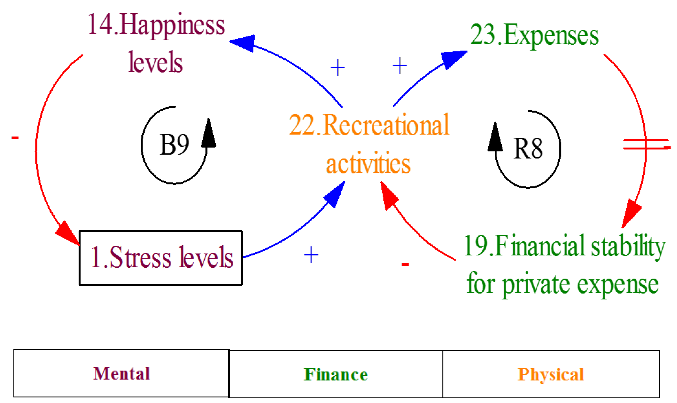 Systems 09 00017 g008