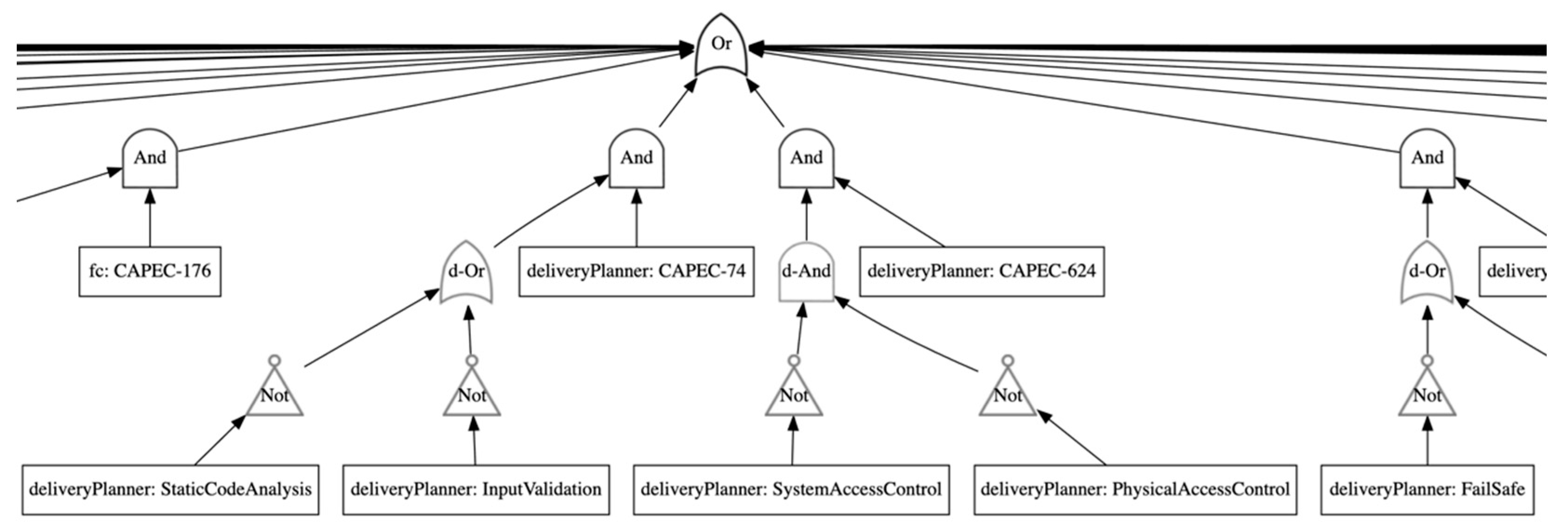 Systems 09 00018 g018