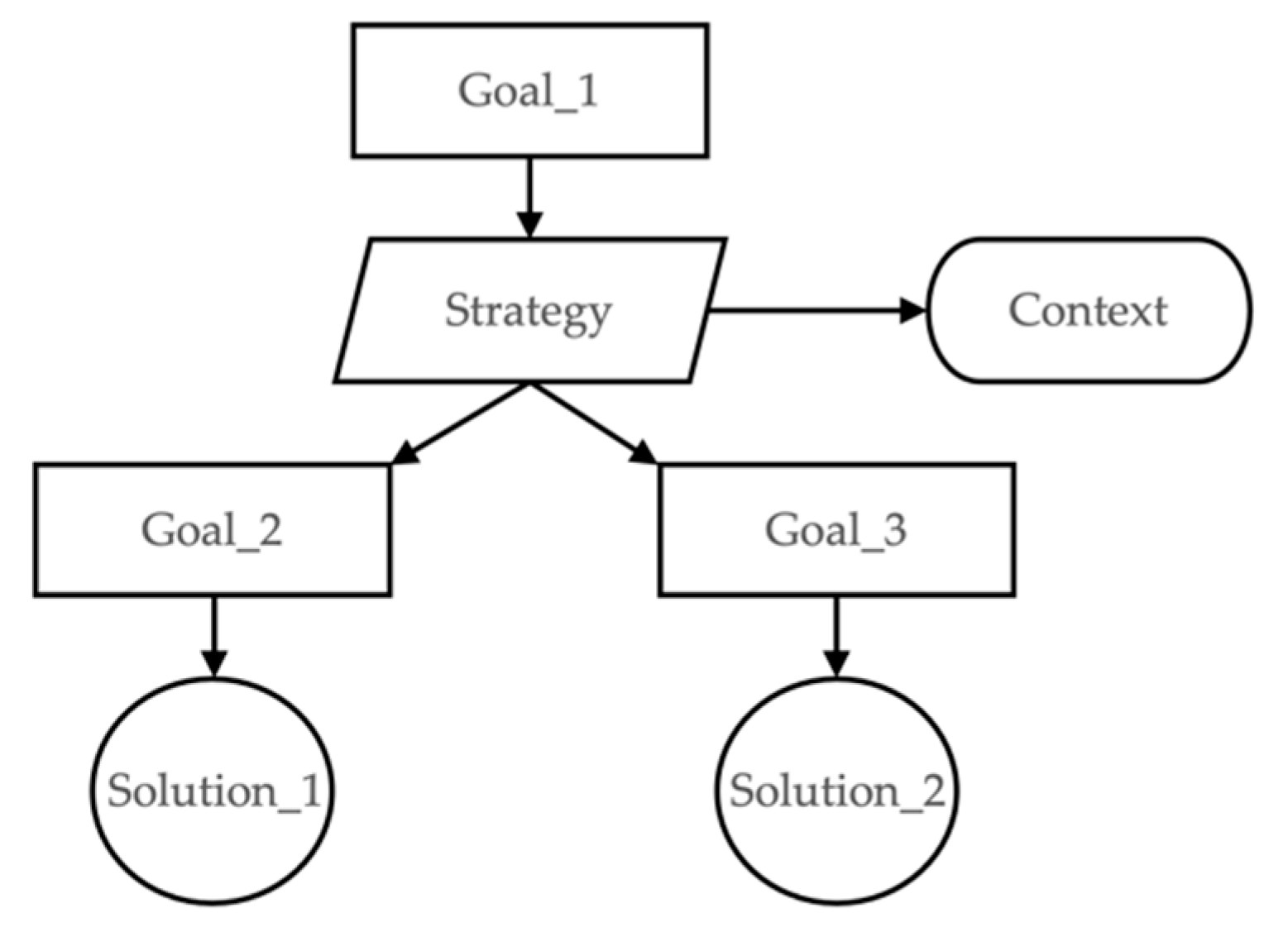 Systems 09 00018 g022