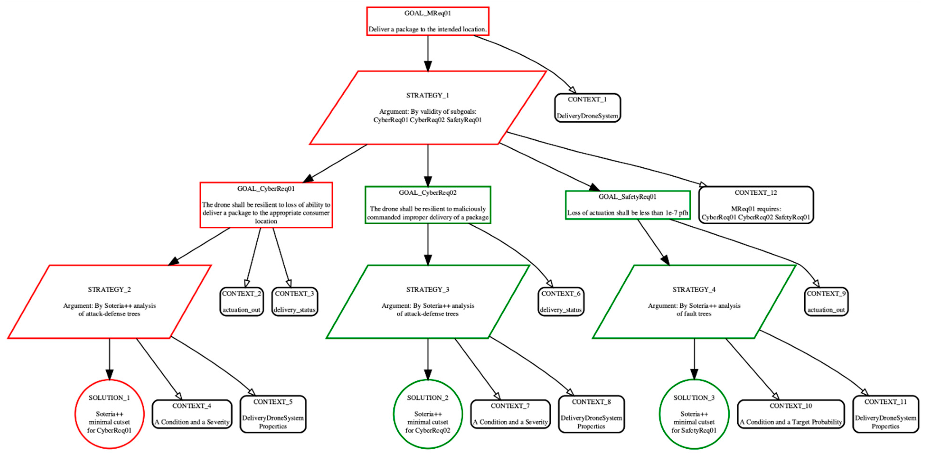 Systems 09 00018 g023