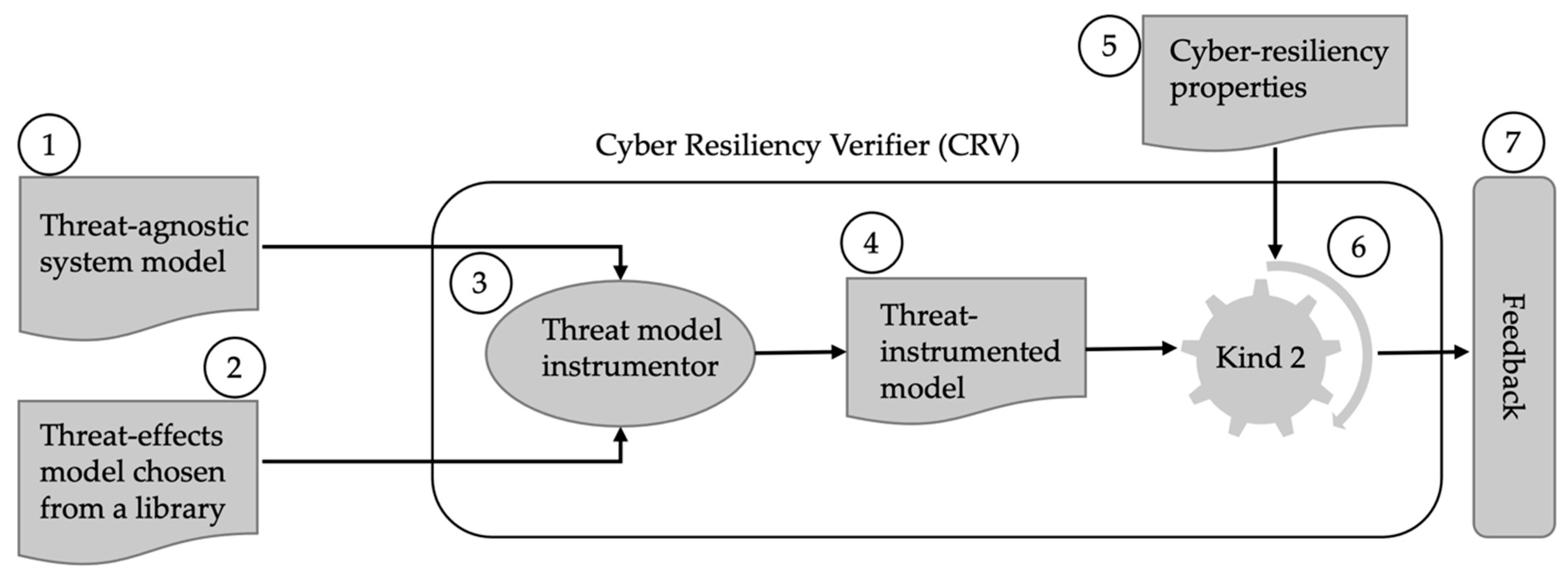 Systems 09 00018 g025