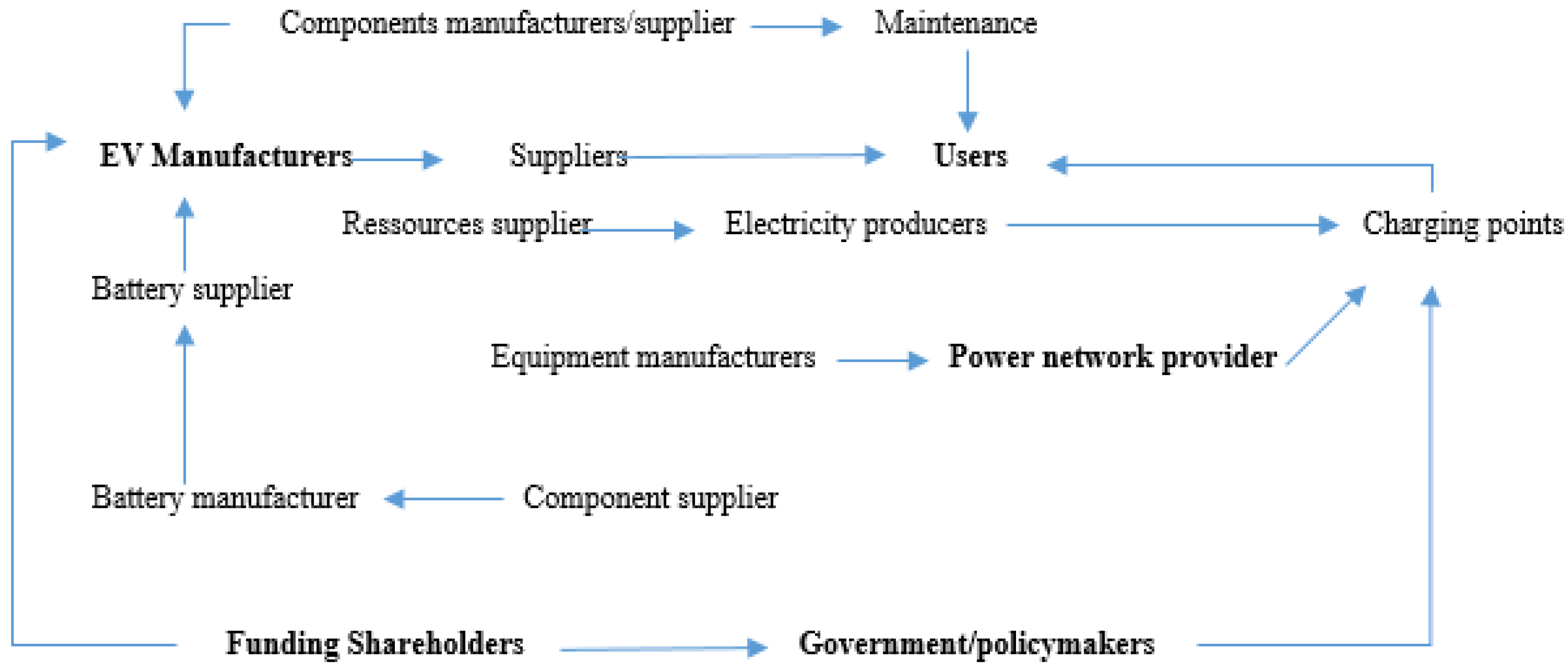 Systems 09 00019 g004 Systems 09 00019 g004