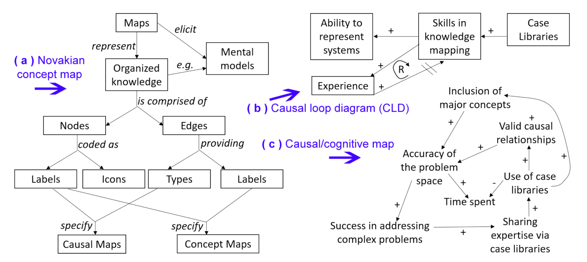 Systems 09 00023 g001