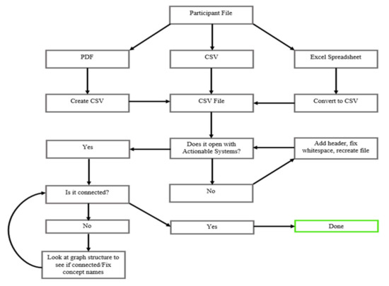 Systems 09 00023 g003