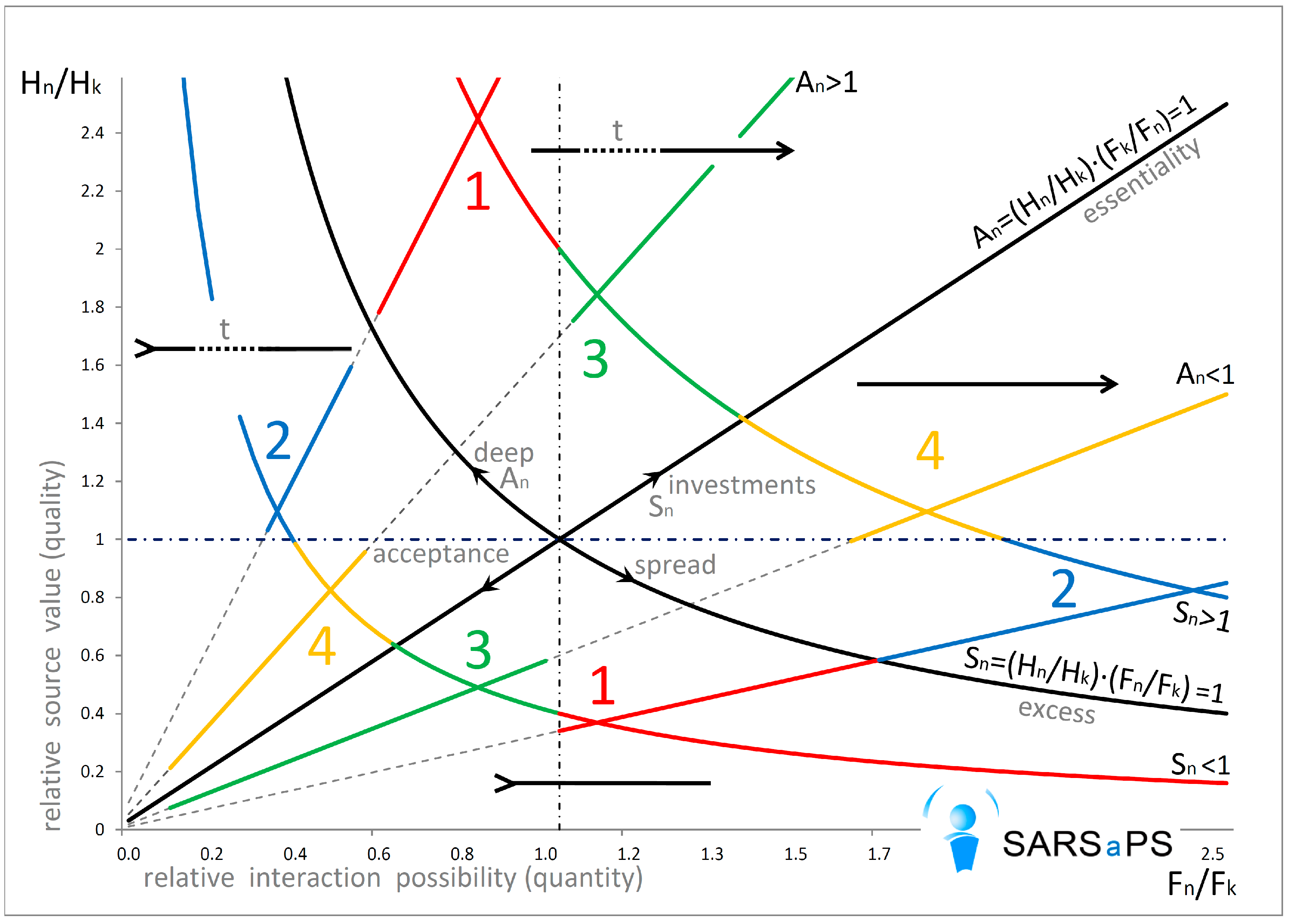 Systems 09 00024 g001