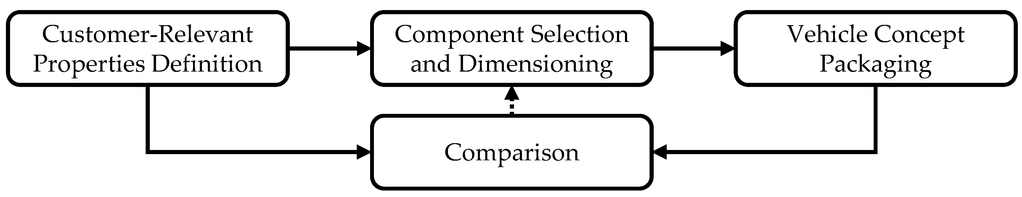 Systems 09 00025 g002