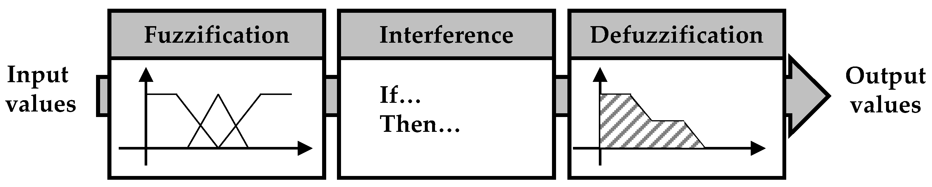 Systems 09 00025 g005