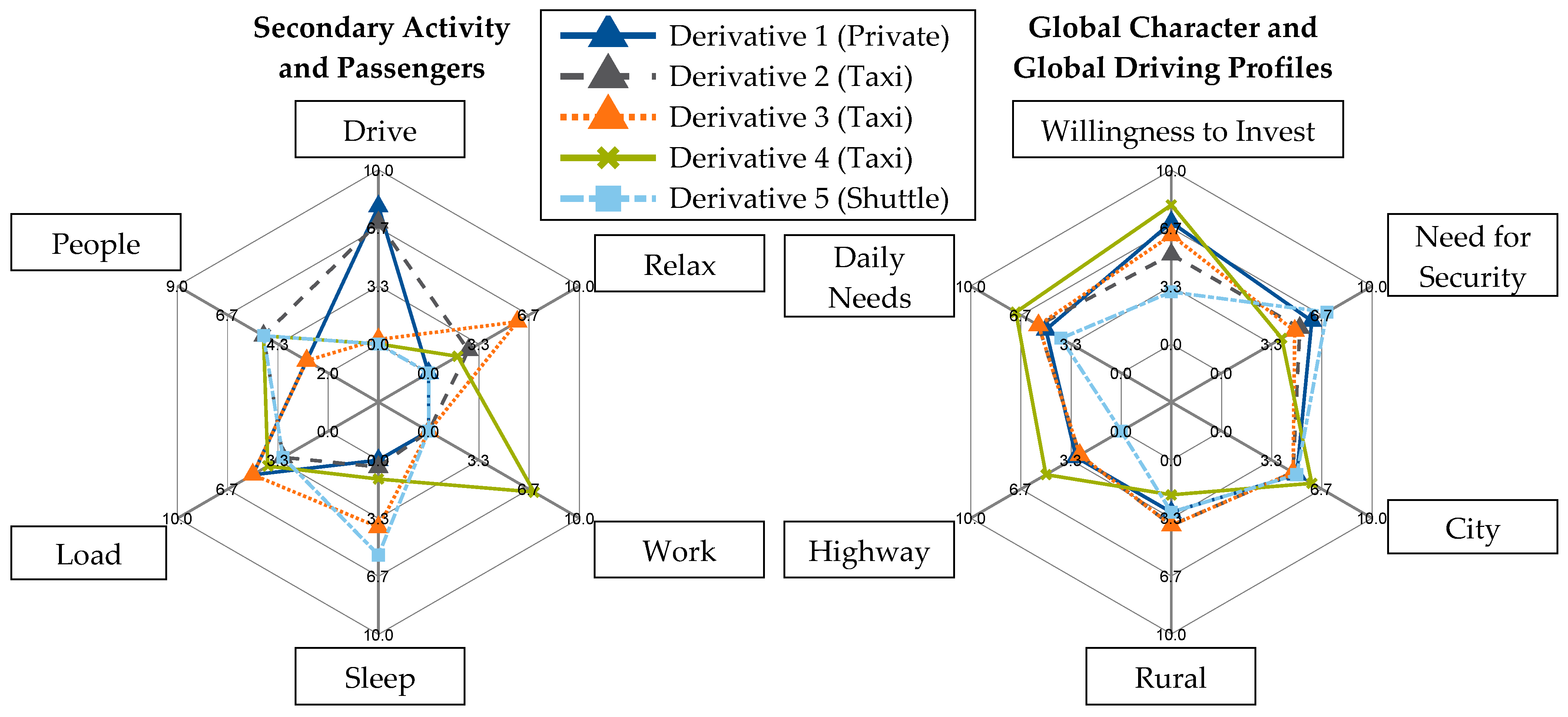 Systems 09 00025 g009