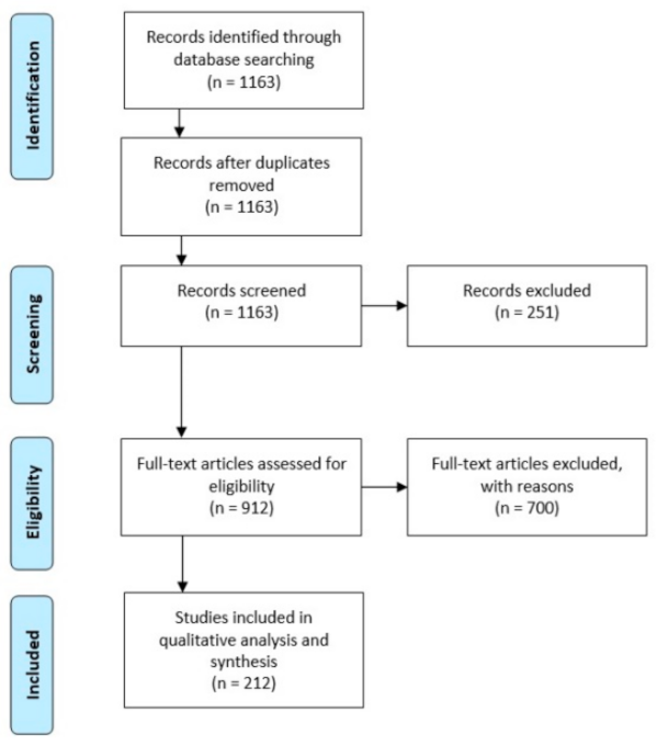 Systems 09 00028 g001