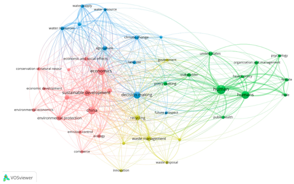 Systems 09 00028 g002