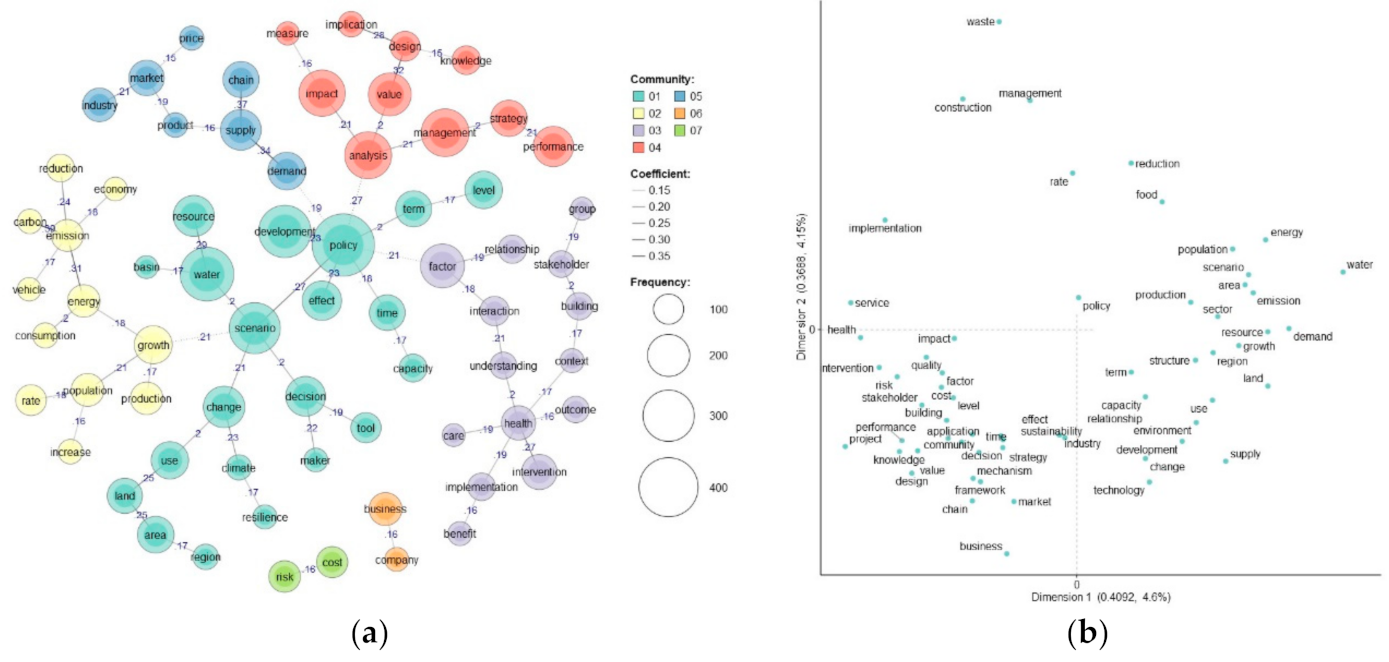 Systems 09 00028 g003