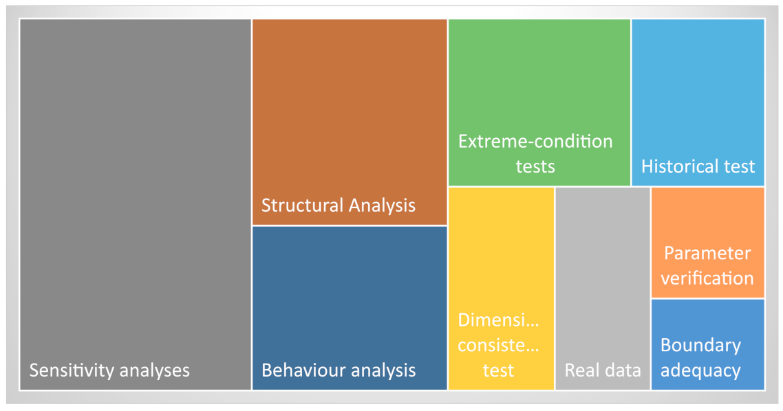 Systems 09 00028 g004